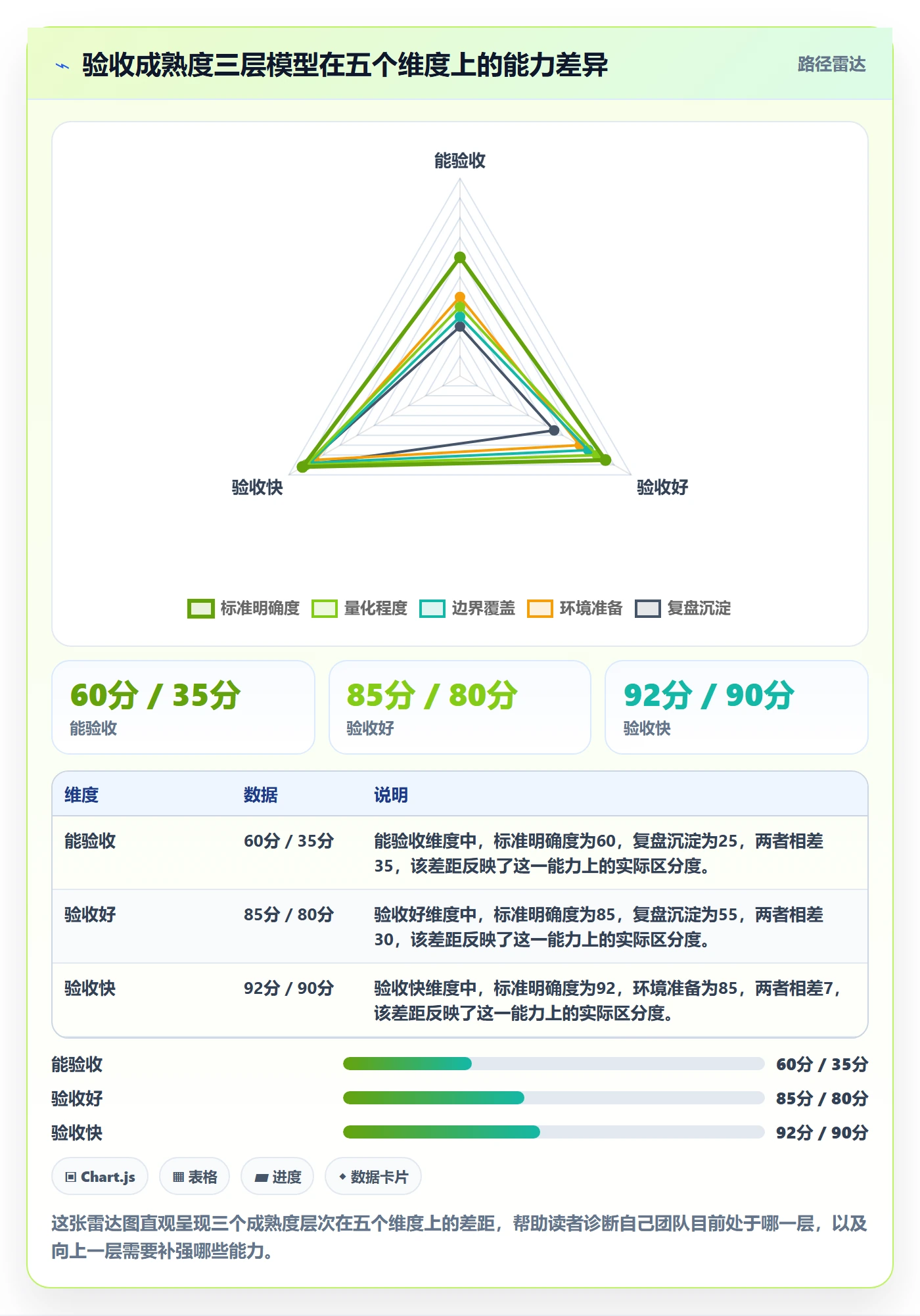 验收怎么做？产品经理最佳实践：任务验收从0到1