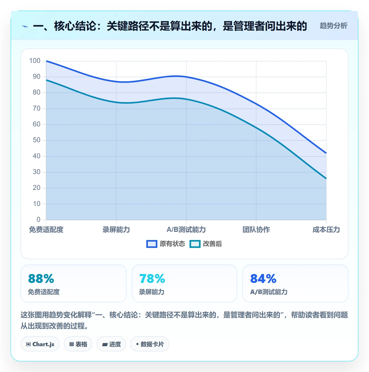任务依赖关键路径全流程：企业管理者落地方案与一文讲清