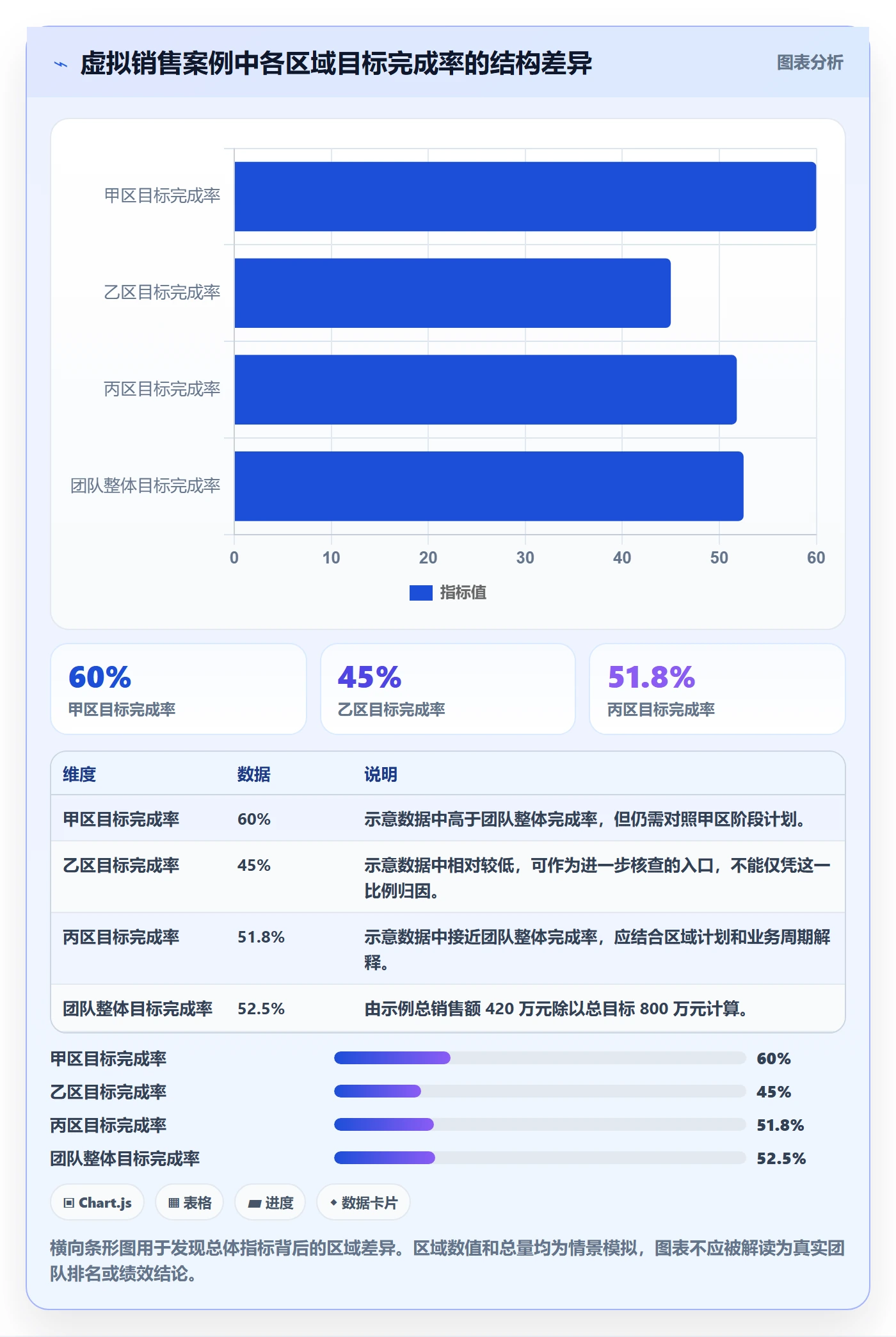 卡片怎么做？企业管理者数据分析：看板从0到1