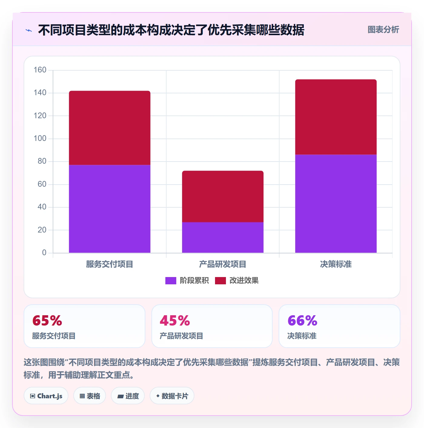 实际成本管理指南:PMO如何做好成本管理,制度设计全流程