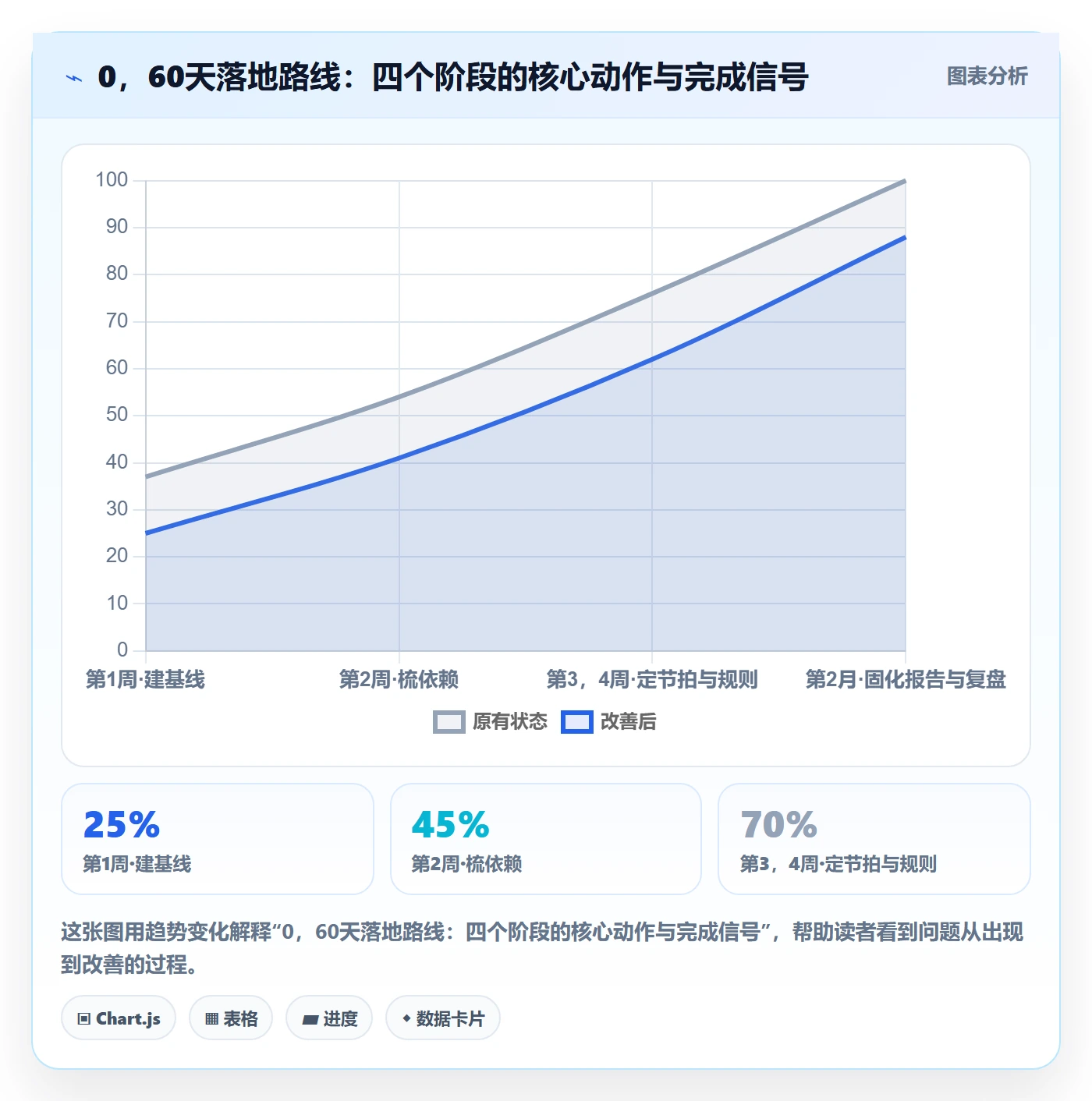 进展怎么做？项目经理最佳实践：进度跟踪从0到1