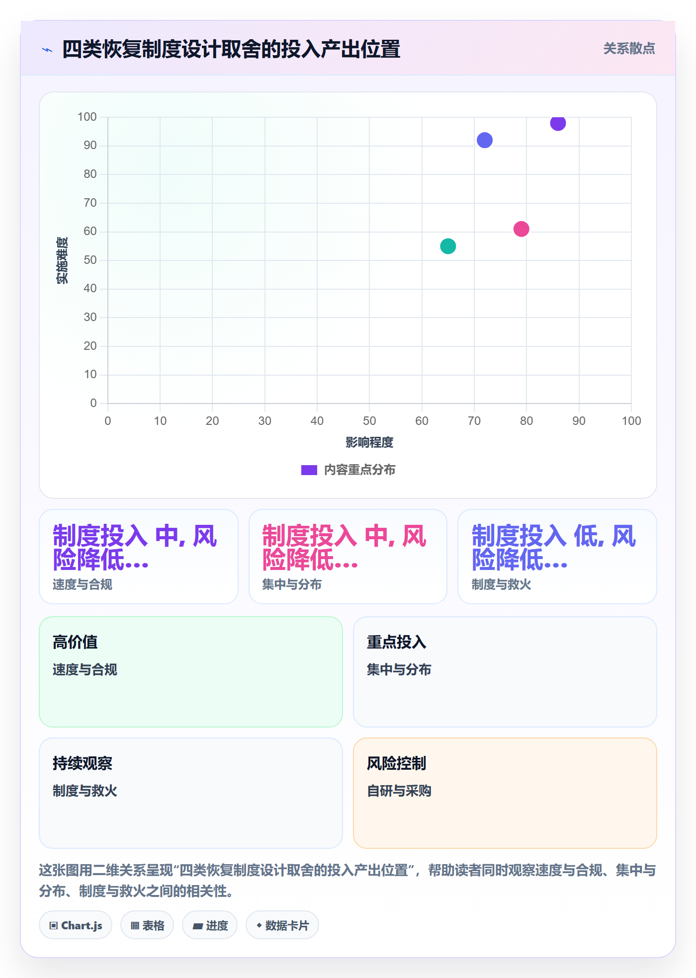 任务执行恢复全流程:企业管理者制度设计与一文讲清