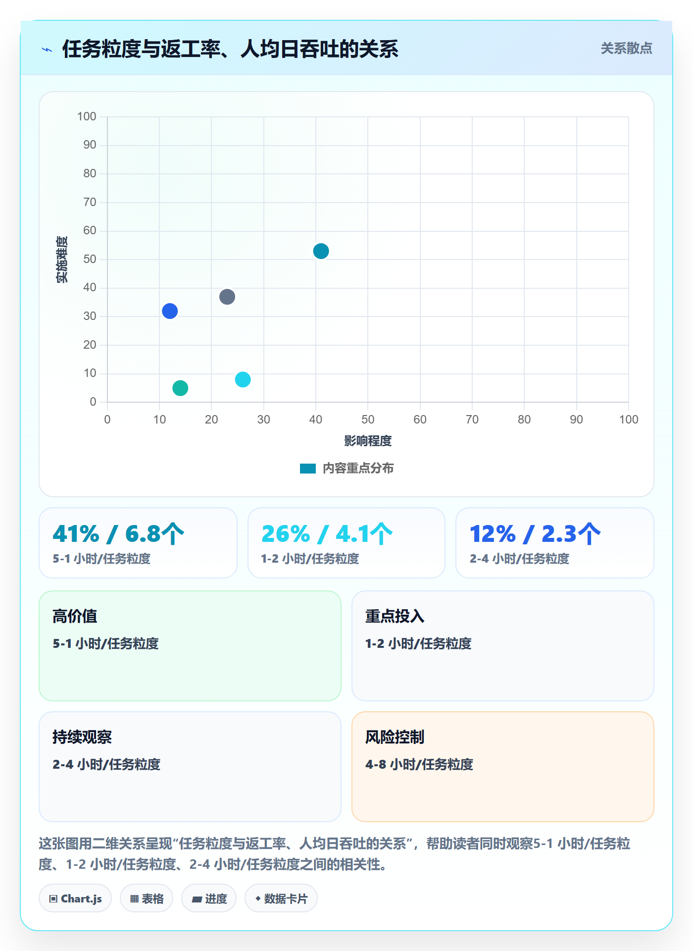 任务最佳实践：研发团队任务管理协同管理，常见问题