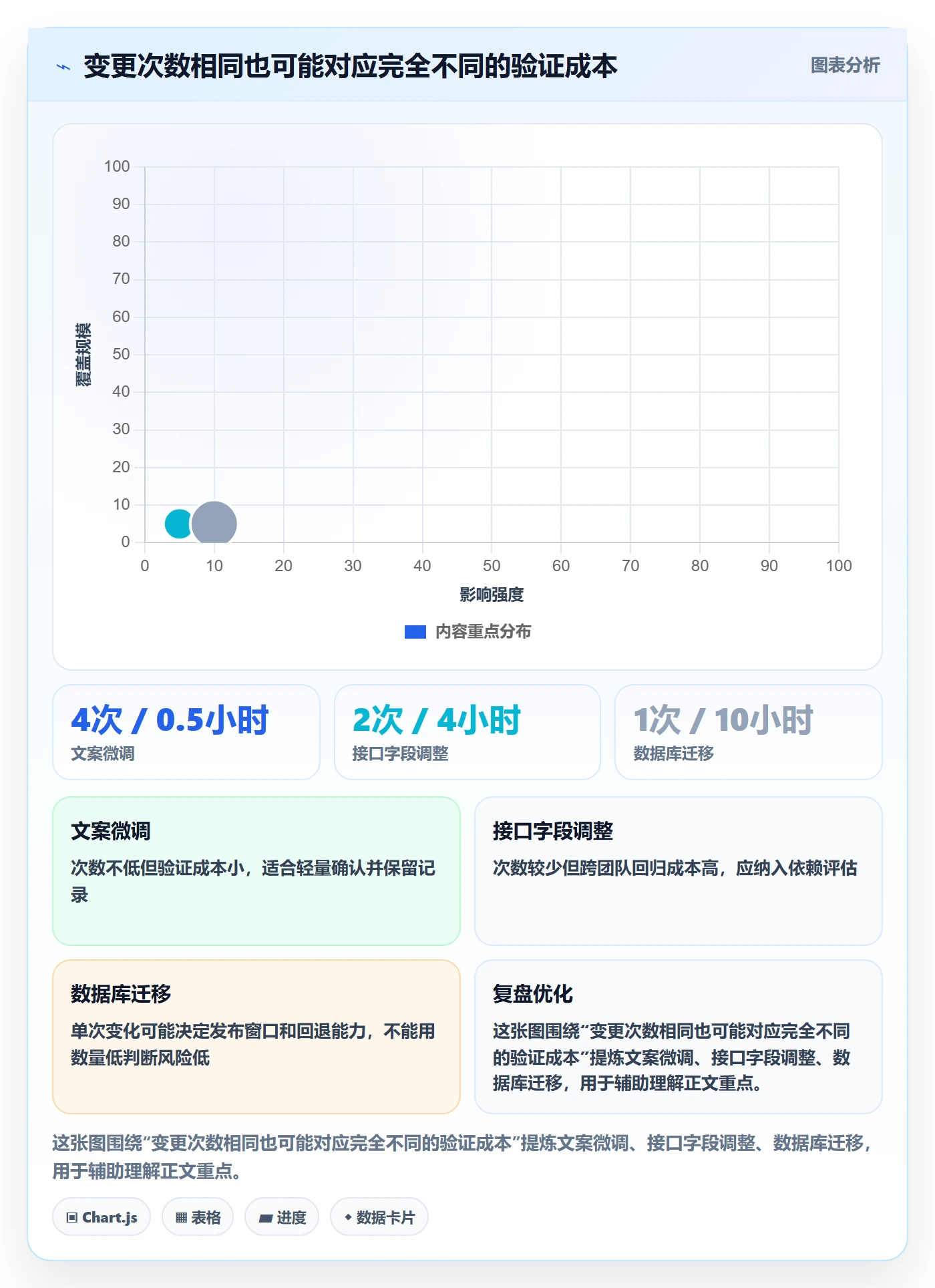 版本管理版本内容教程:项目经理制度设计,避坑指南