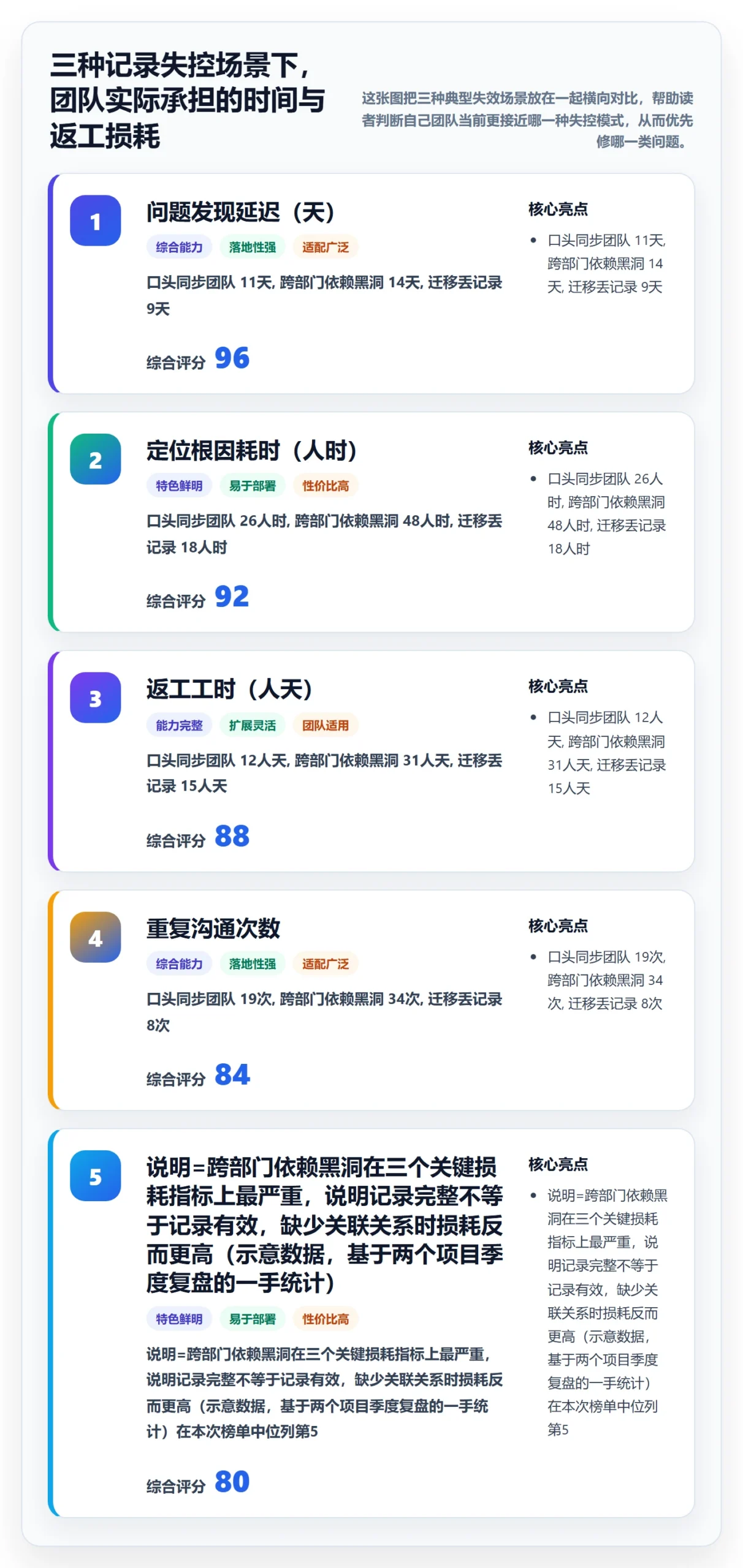 进度跟踪如何做好更新记录?产品经理入门指南与操作步骤