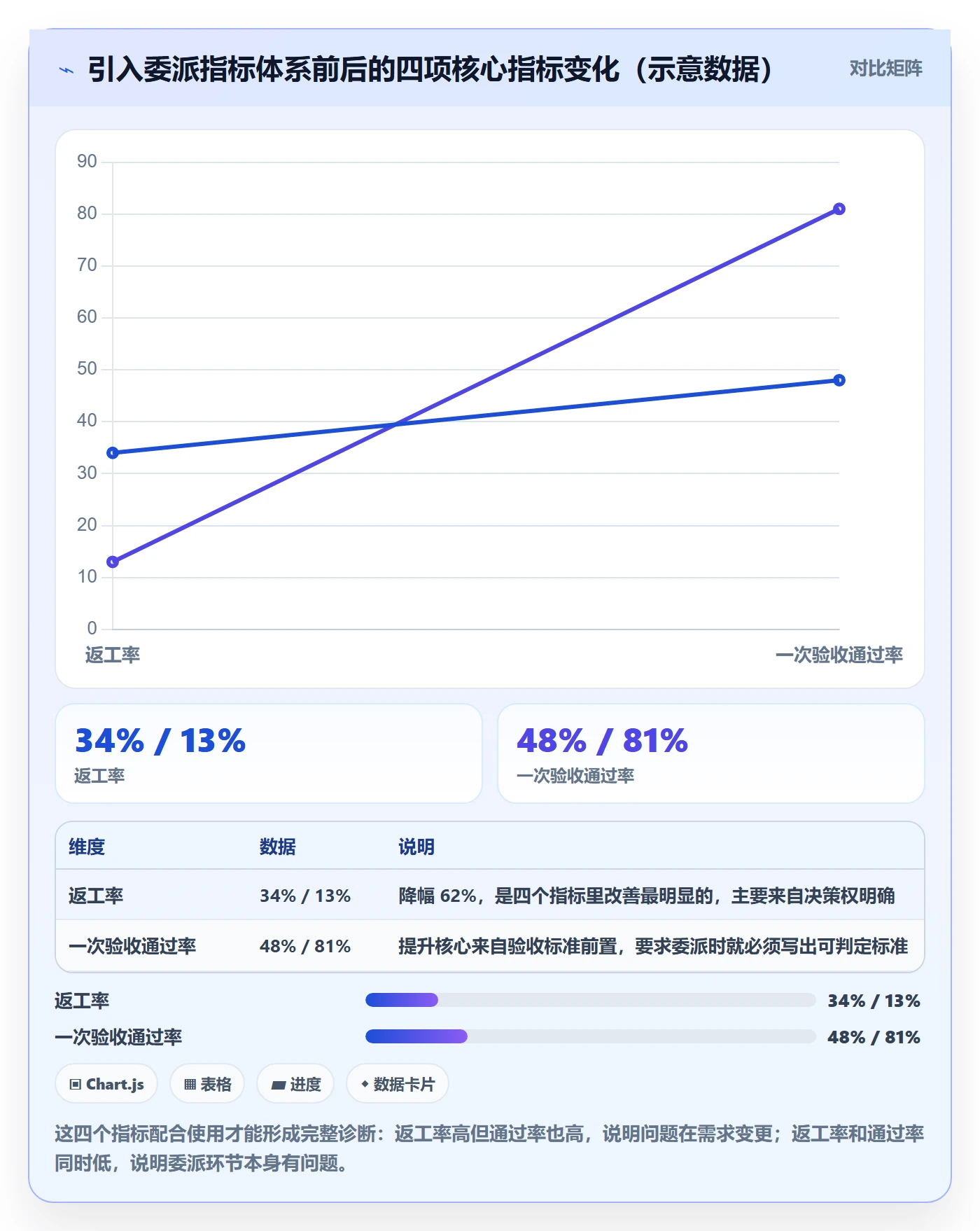任务分派如何做好委派?产品经理数据分析与操作步骤