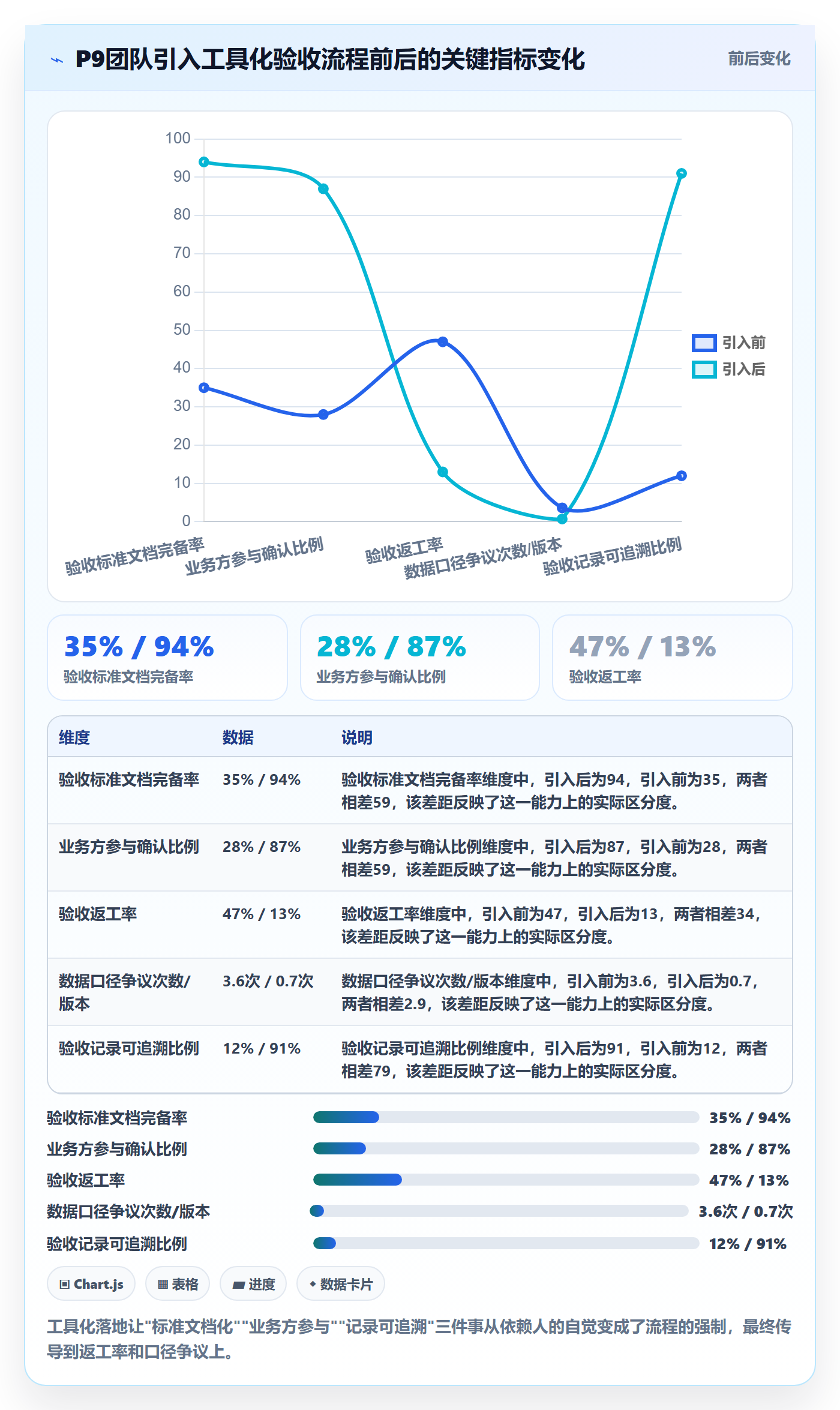 确认完成管理指南:产品经理如何做好任务验收,数据分析全流程