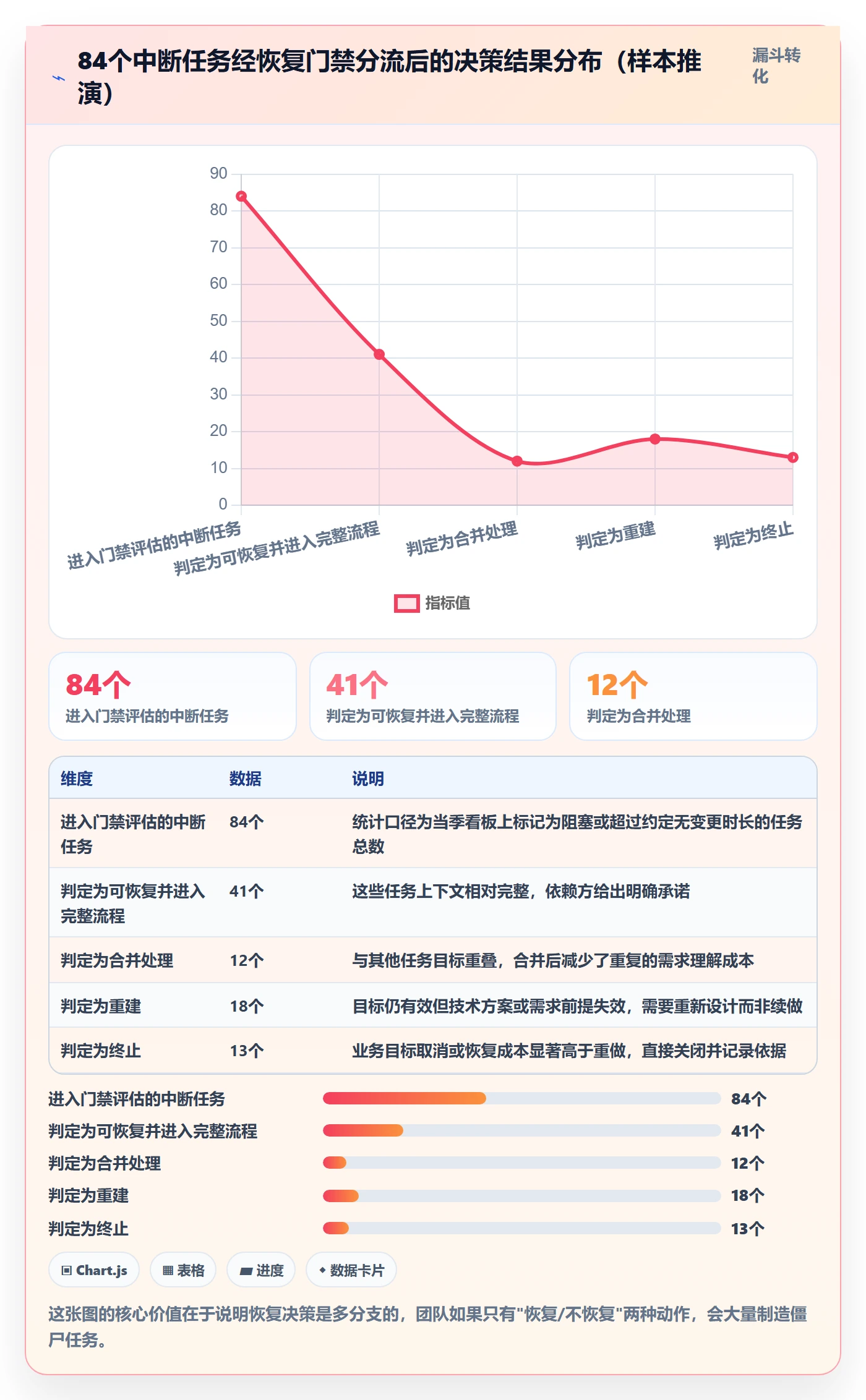 任务执行恢复全流程:研发团队协同管理与一文讲清