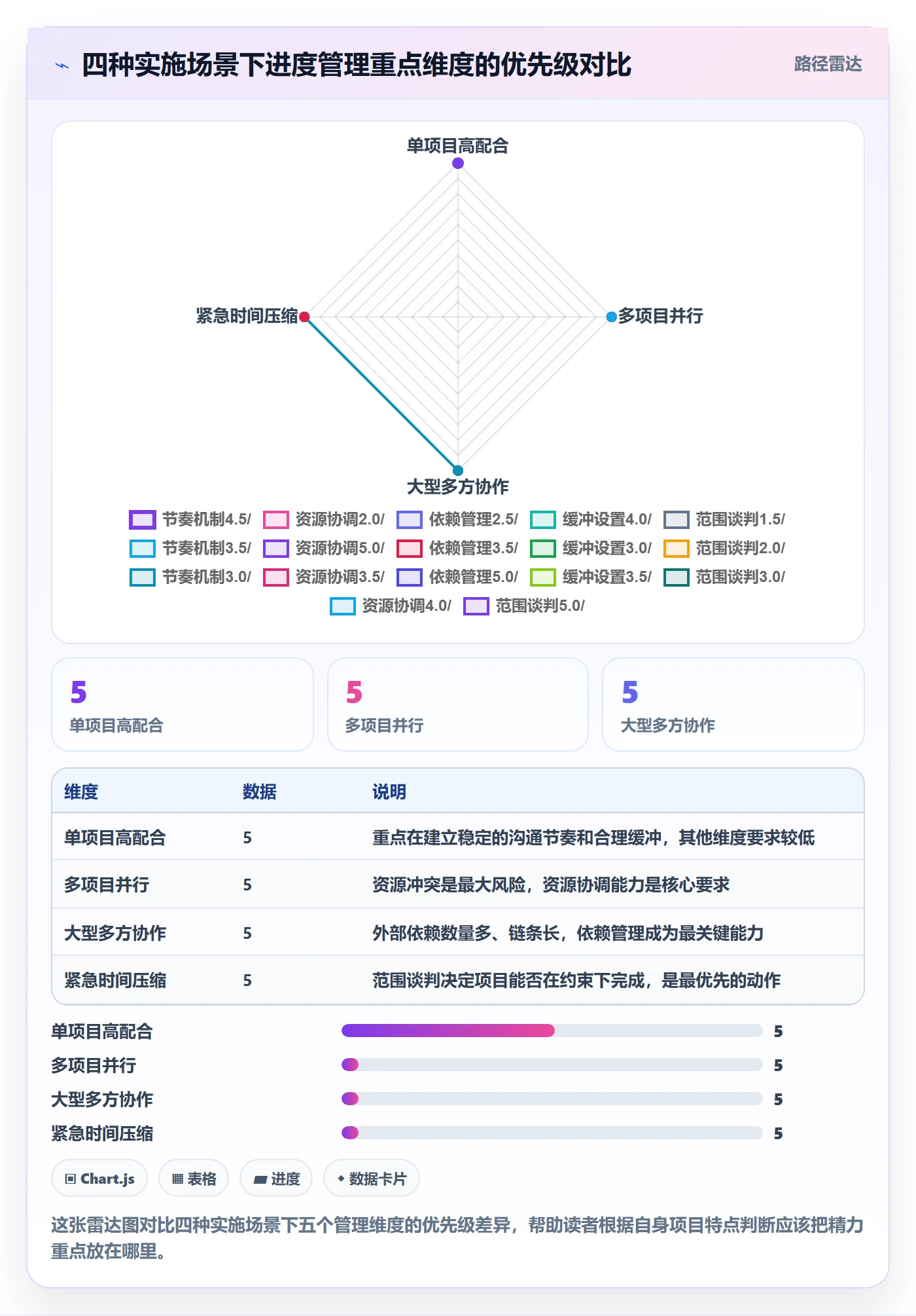 任务进度管理指南:实施团队如何做好进度管理,入门指南全流程