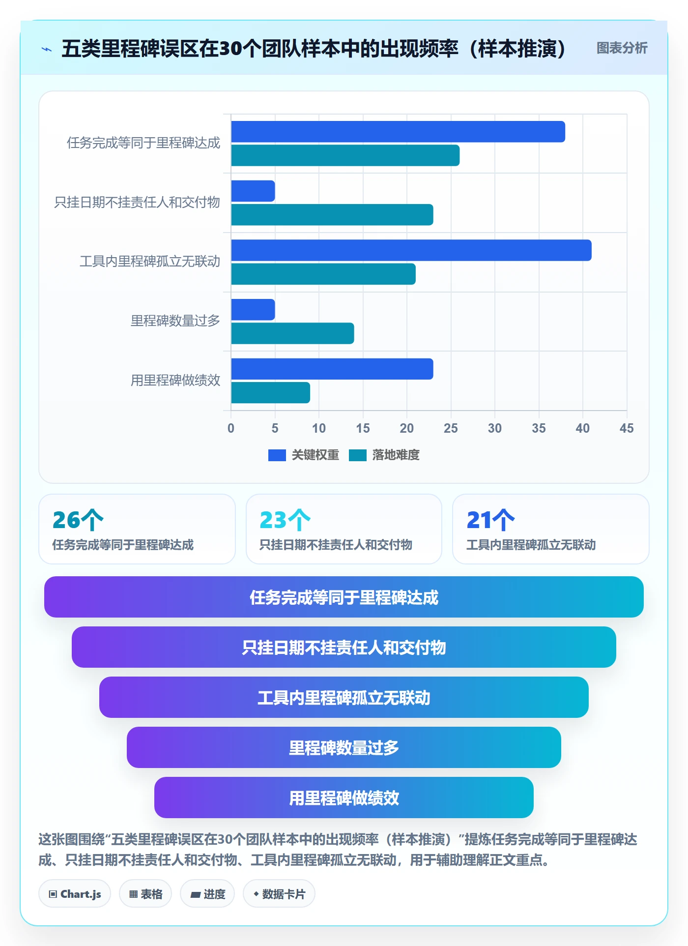 里程碑里程碑教程:研发团队协同管理,避坑指南