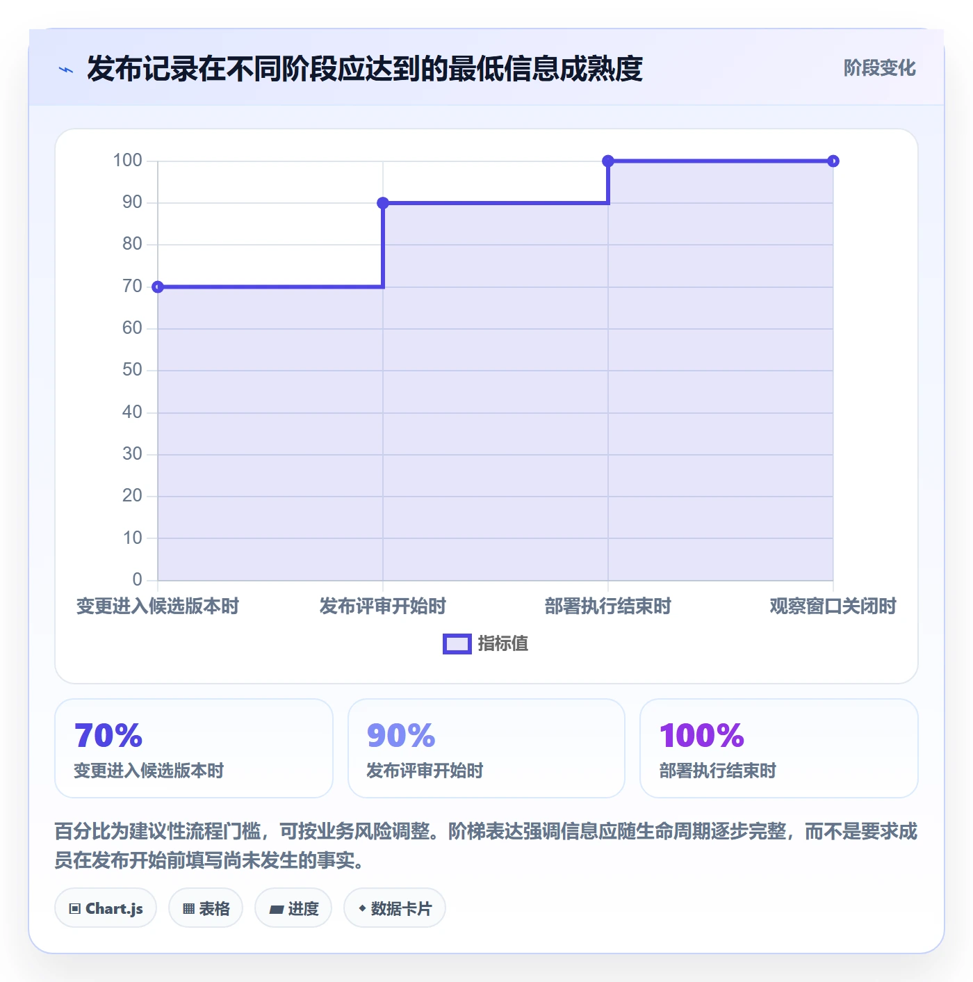 发布记录落地方案:项目成员开展版本管理的流程优化案例解析