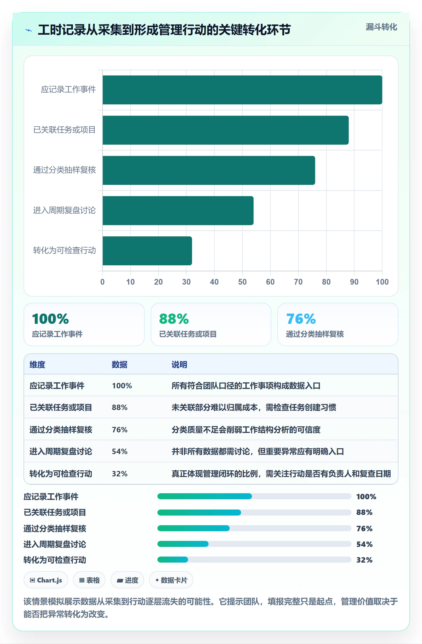工时管理指南:研发团队如何做好工时管理,入门指南全流程