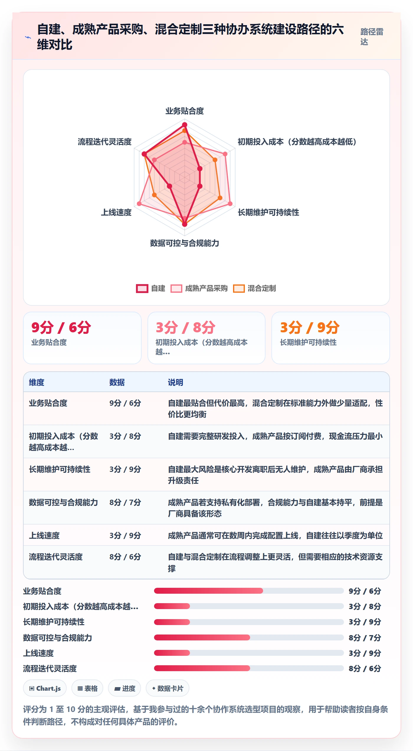 任务分派协办全流程:企业管理者数据分析与一文讲清