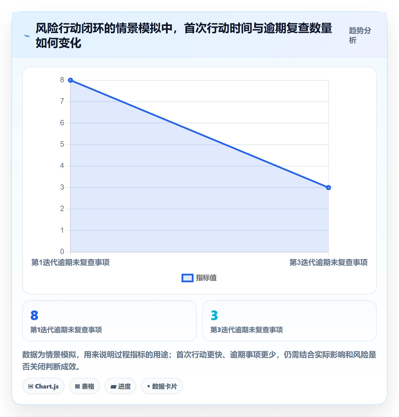 迭代最佳实践:项目经理敏捷项目风险控制,常见问题