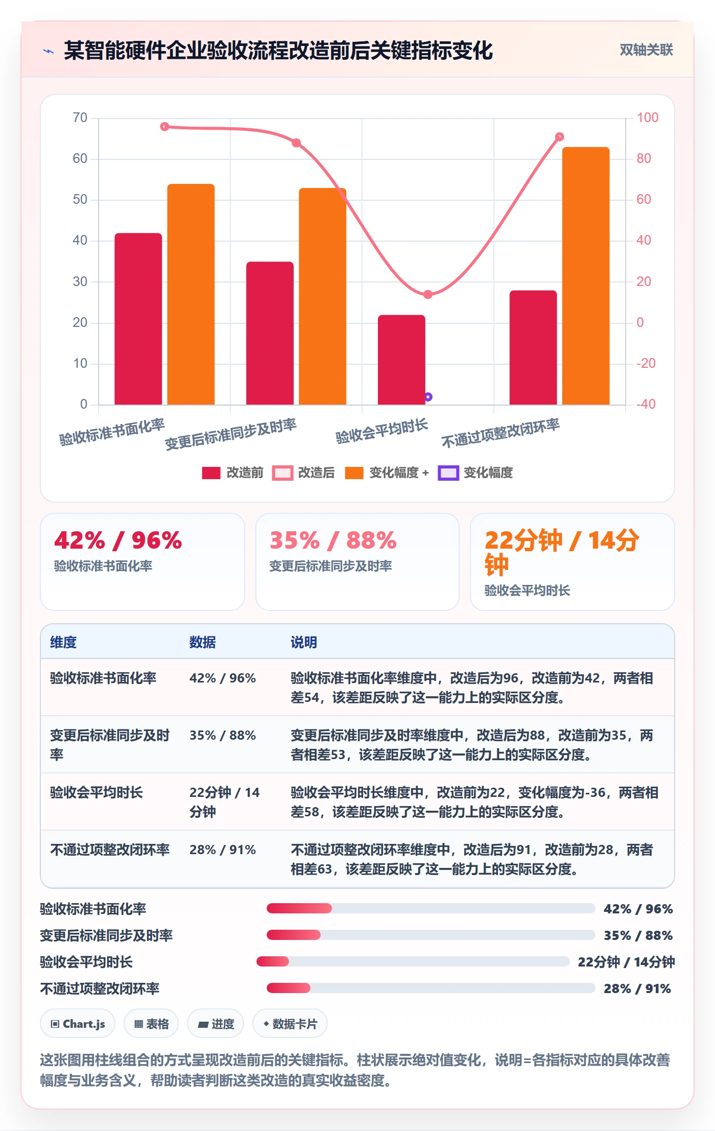 审核管理方法大全：研发团队任务验收流程优化落地清单