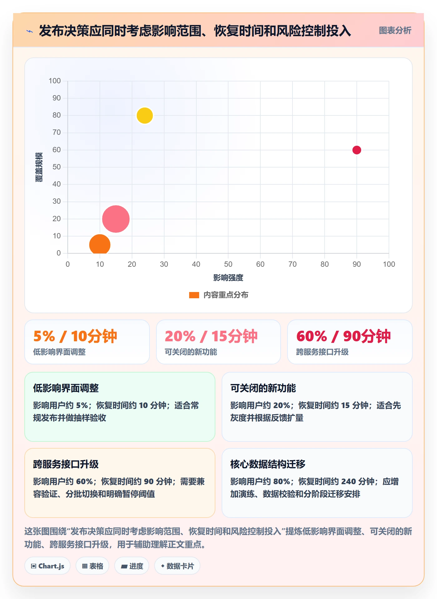 上线计划最佳实践:项目负责人发布管理最佳实践,常见问题