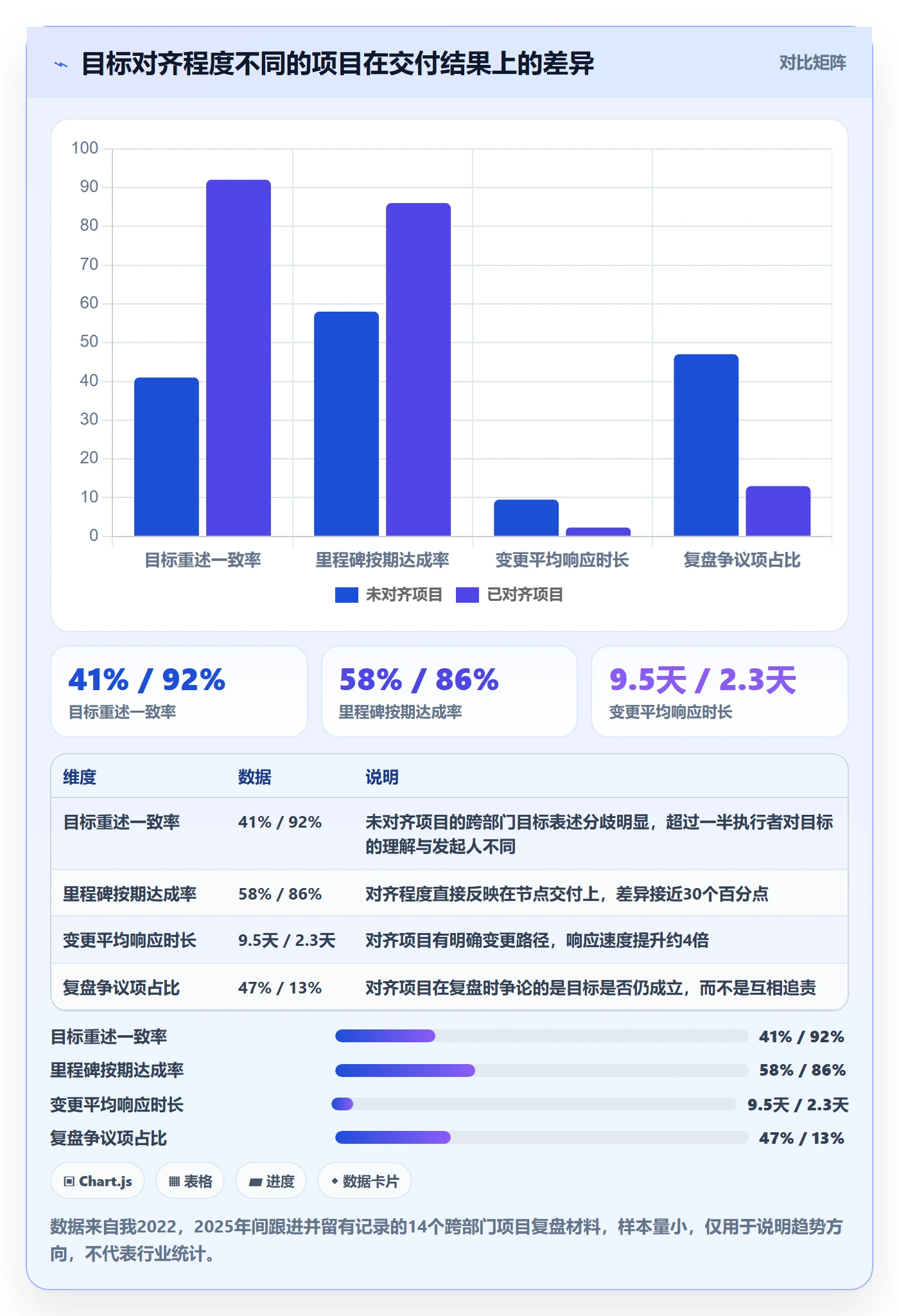目标对齐流程与规范：跨部门团队项目目标入门指南关键指标