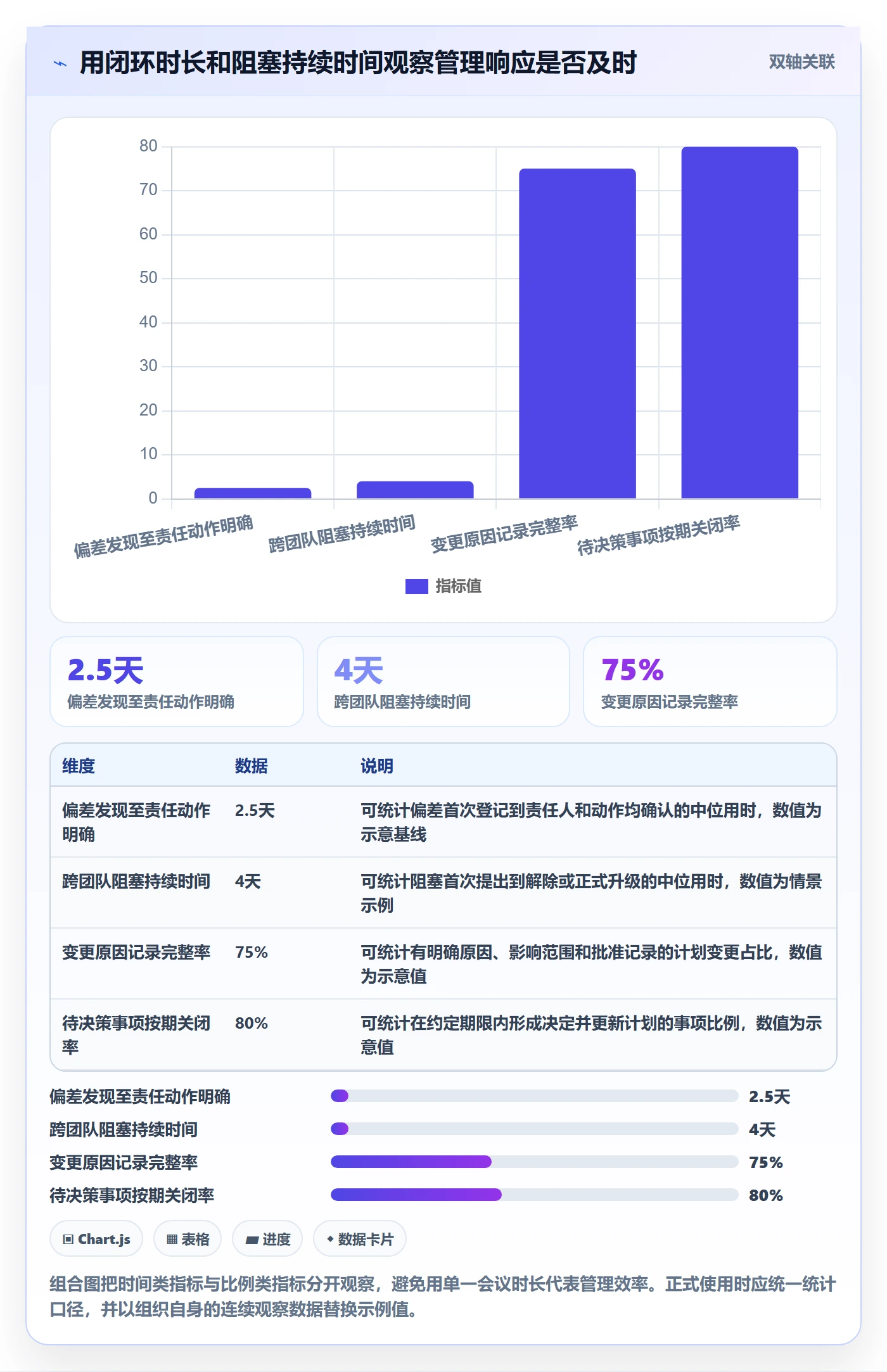 甘特图如何做好时间轴?管理层效率提升与操作步骤