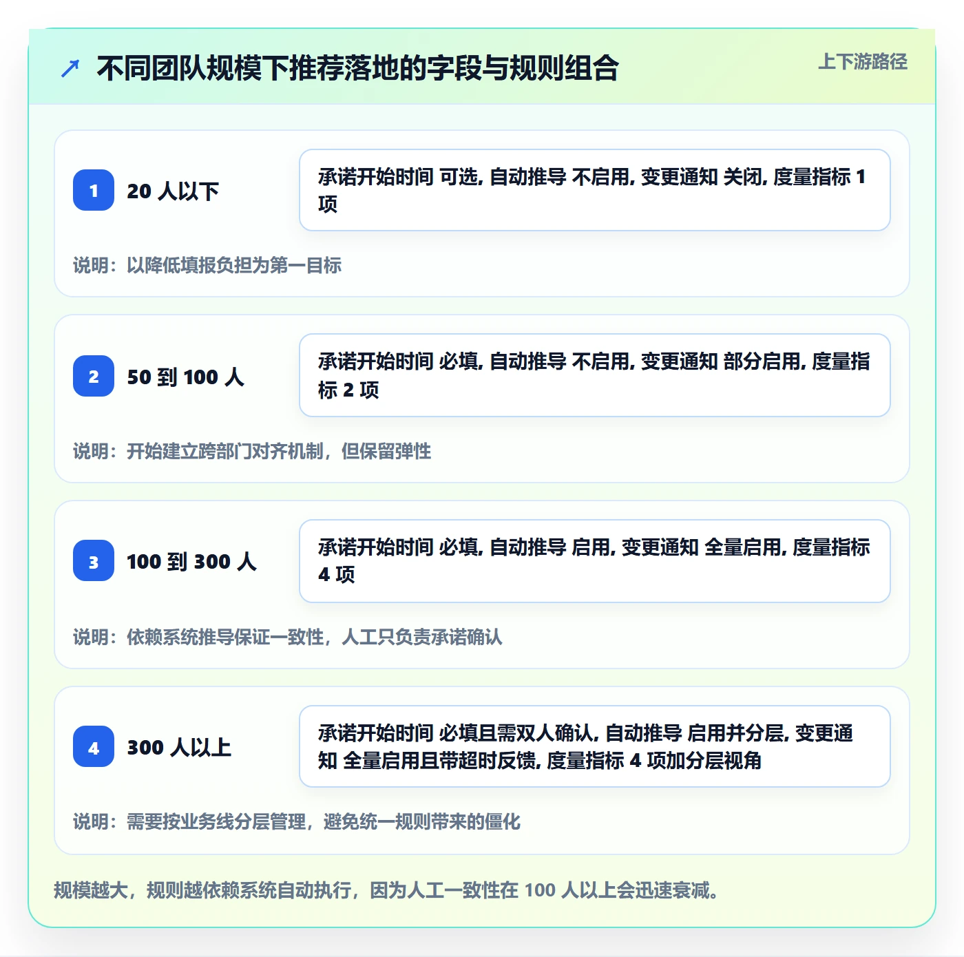 任务属性开始时间全流程:跨部门团队入门指南与一文讲清