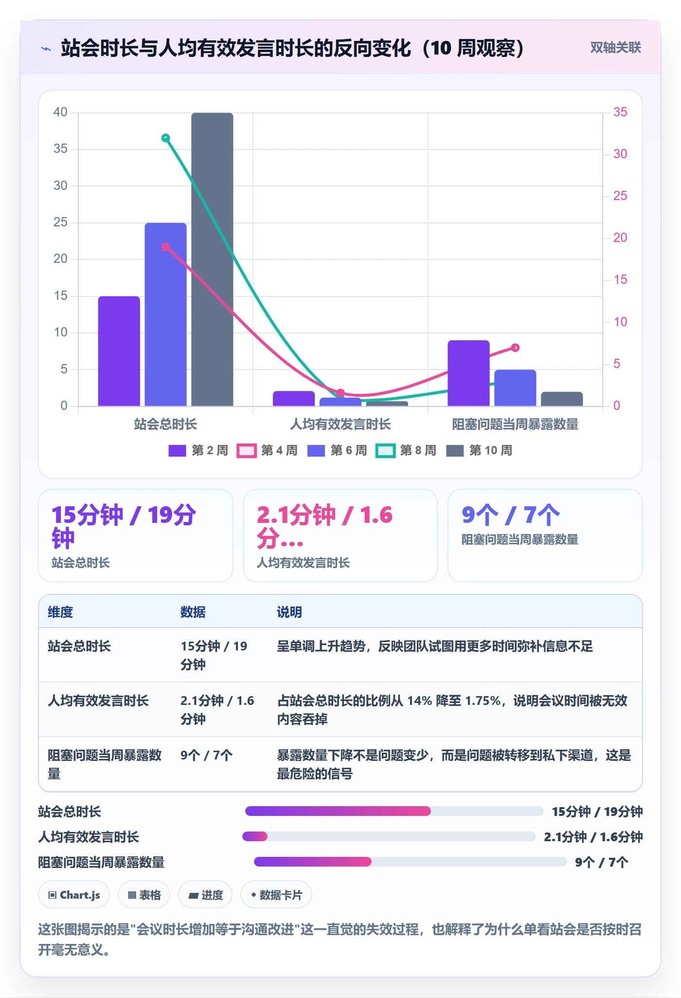 每日进展最佳实践:产品经理进度跟踪最佳实践,常见问题