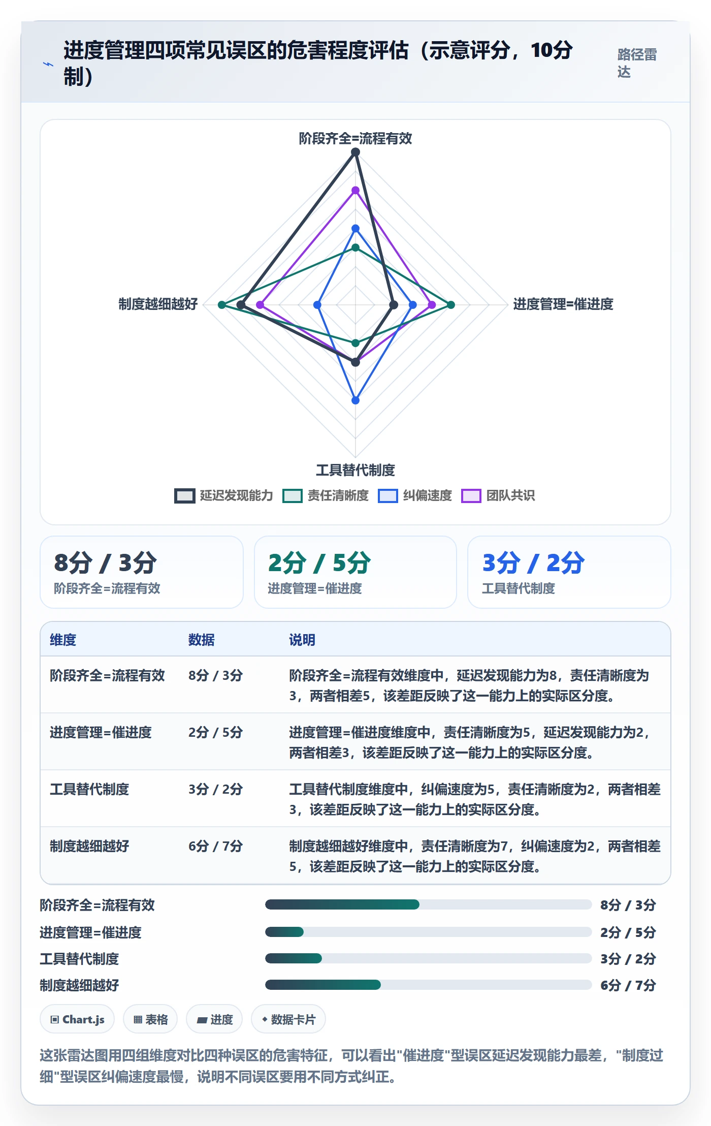 进度管理项目进度全流程:实施团队制度设计与一文讲清