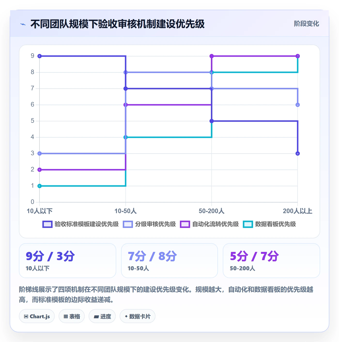 任务验收如何做好审核?项目经理流程优化与操作步骤