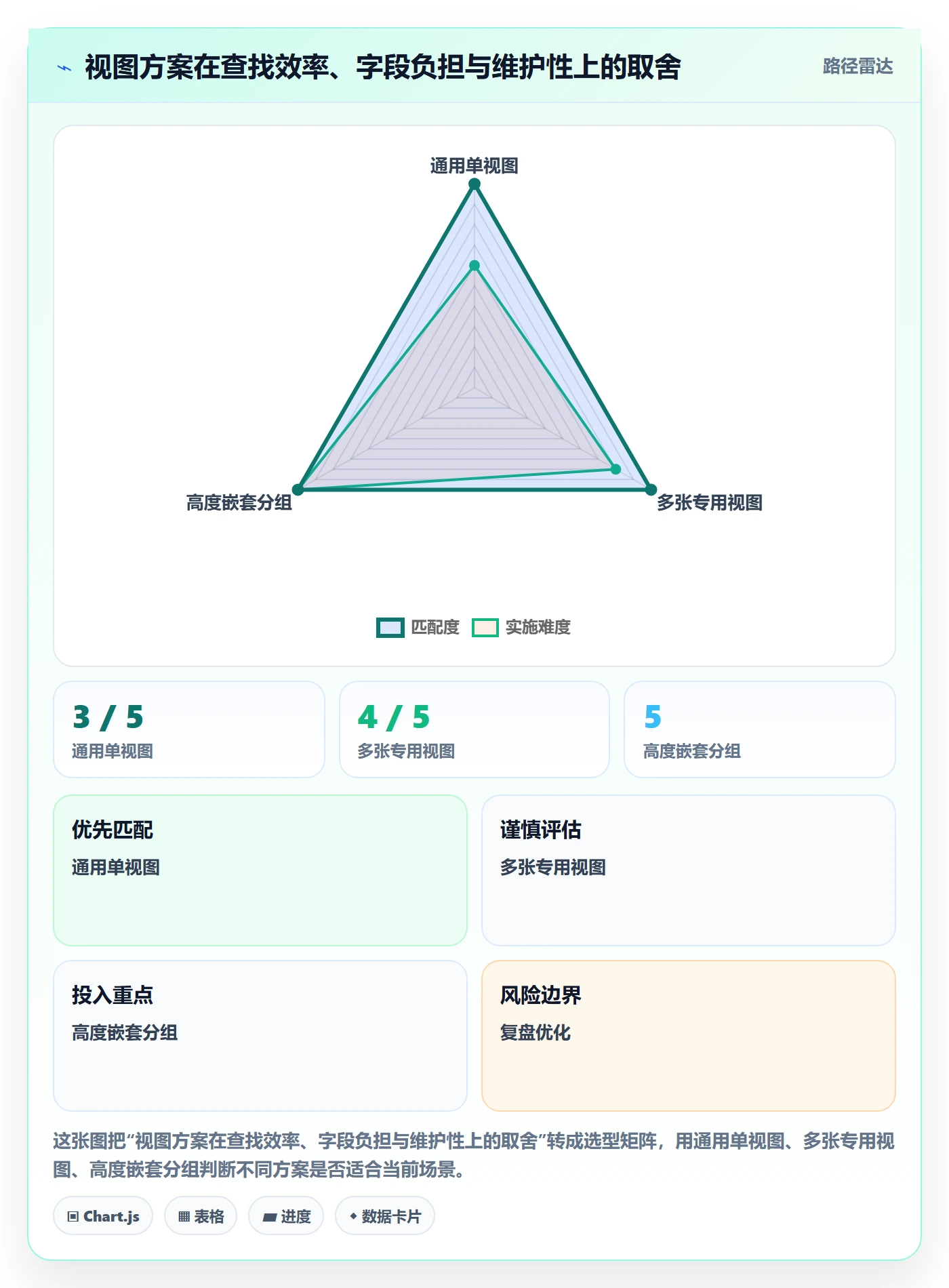 分组管理指南:项目经理如何做好列表视图,入门指南全流程