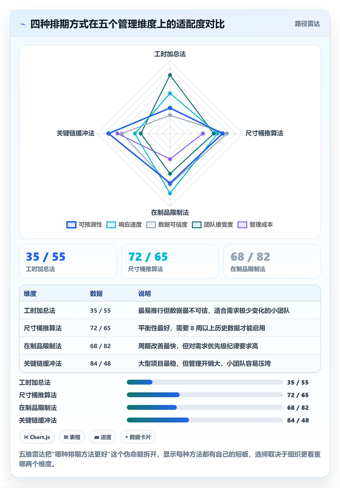 需求排期如何做好开发周期?企业管理者入门指南与操作步骤