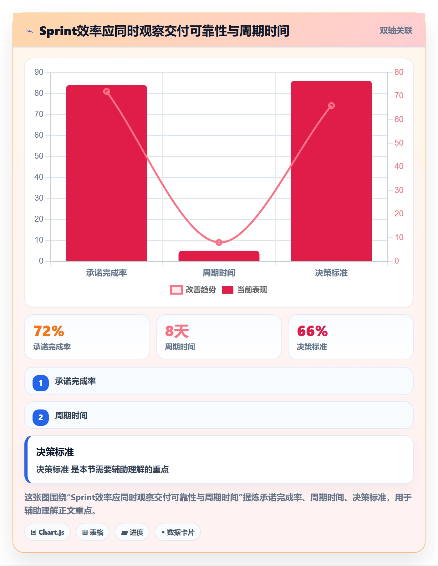 Sprint实操方法：研发团队提升敏捷项目效率的效率提升方法与模板