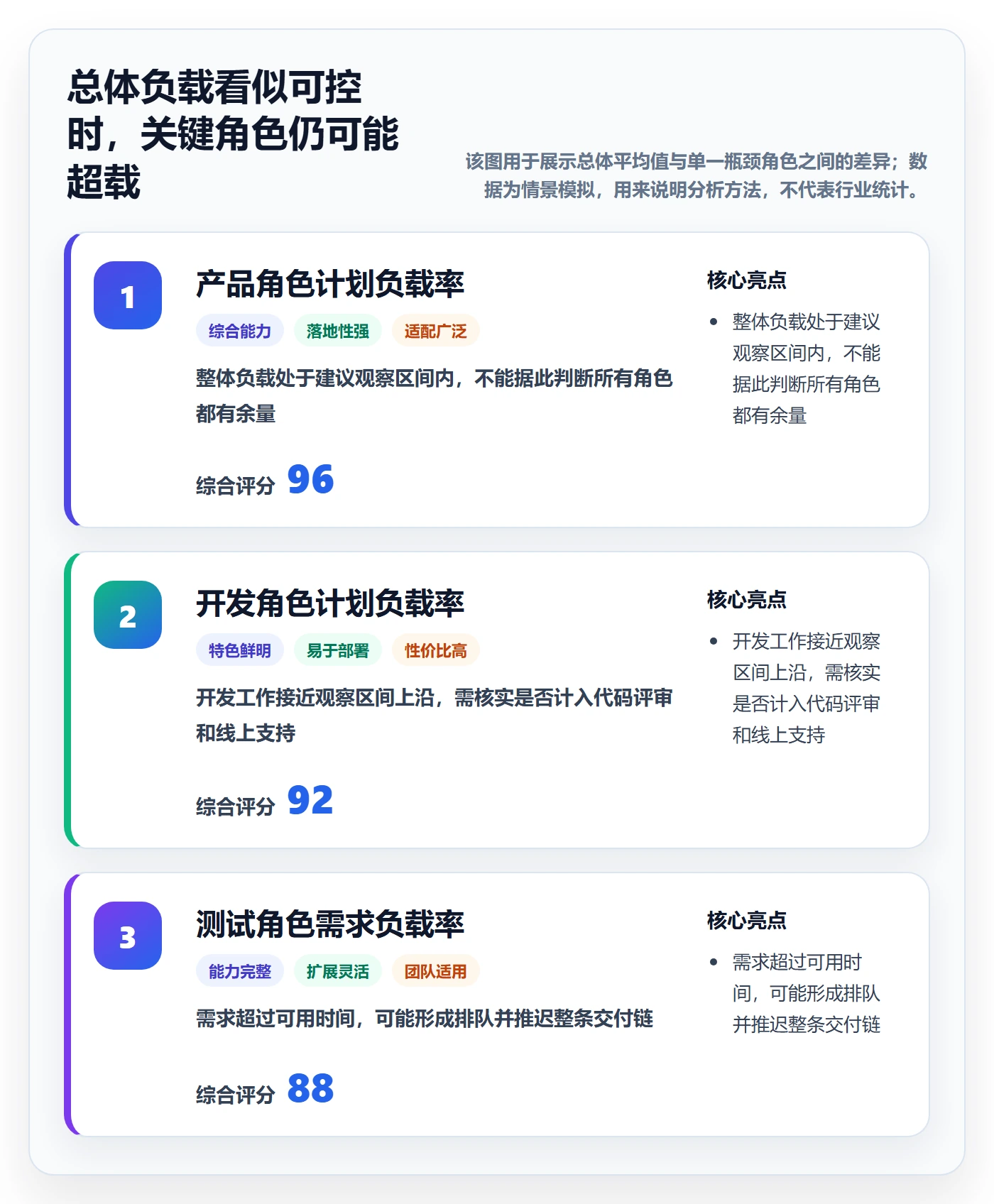 资源负载产能教程：产品经理数据分析，避坑指南