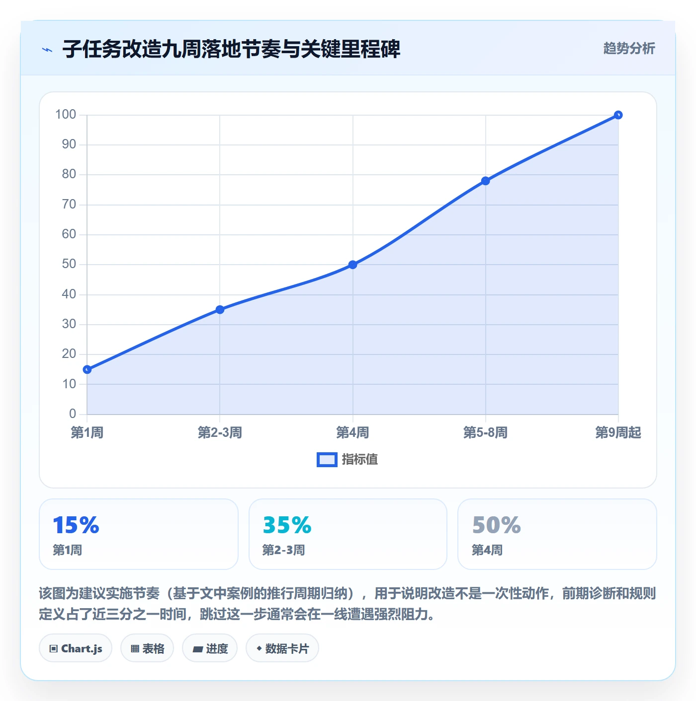 任务管理如何做好子任务?实施团队流程优化与操作步骤