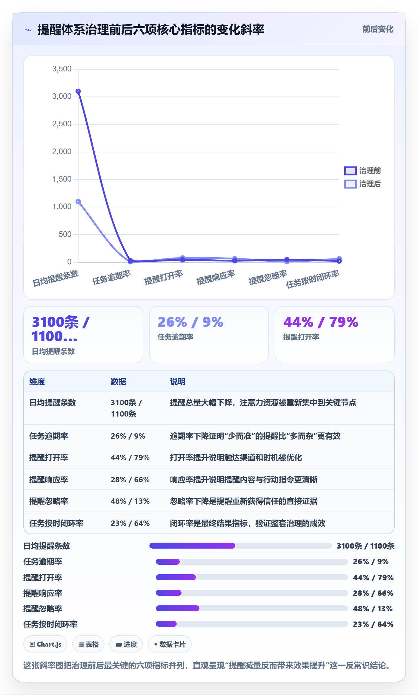 提前提醒流程与规范:企业管理者任务提醒数据分析关键指标