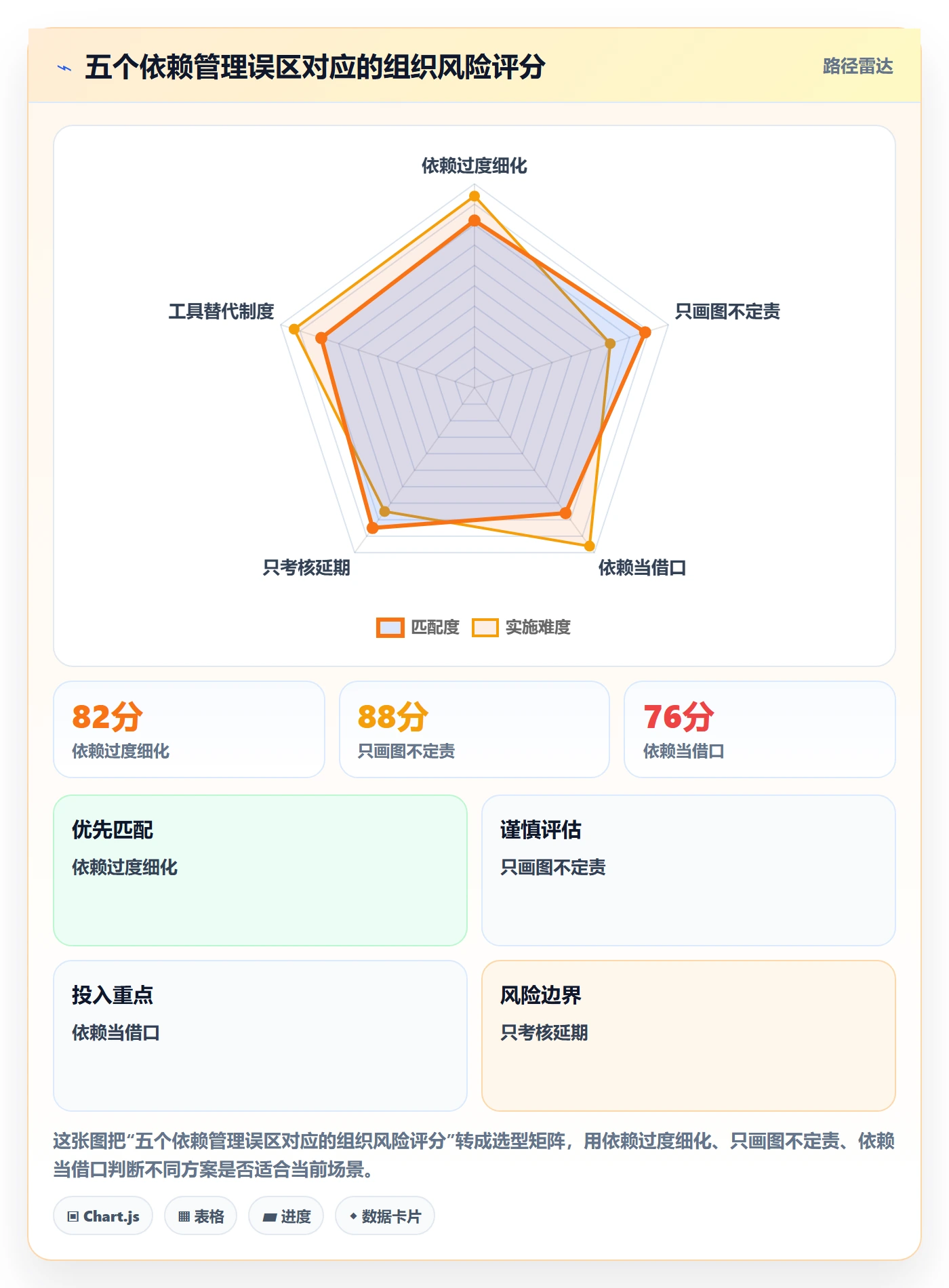 任务依赖依赖关系全流程：企业管理者制度设计与一文讲清
