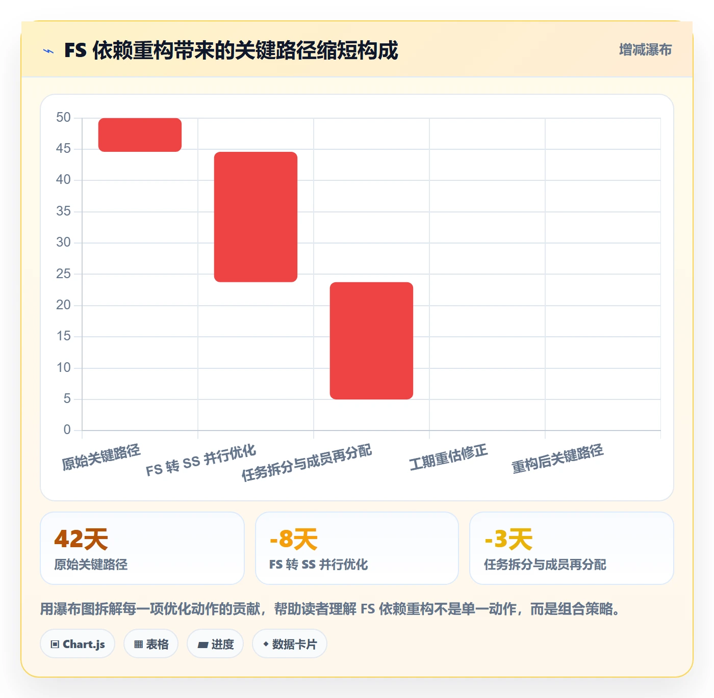 任务依赖FS教程:项目成员数据分析,避坑指南