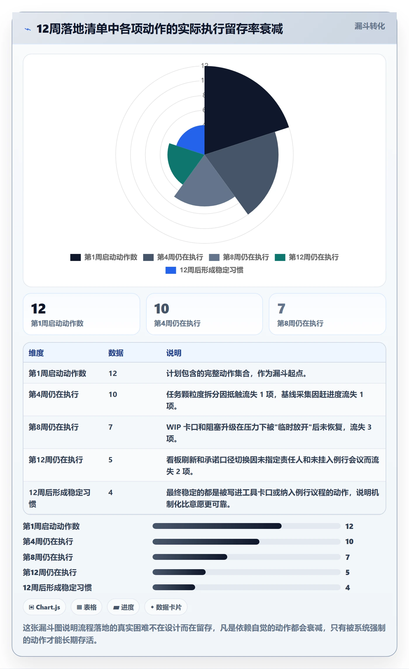 任务进度管理方法大全:研发团队进度管理流程优化落地清单