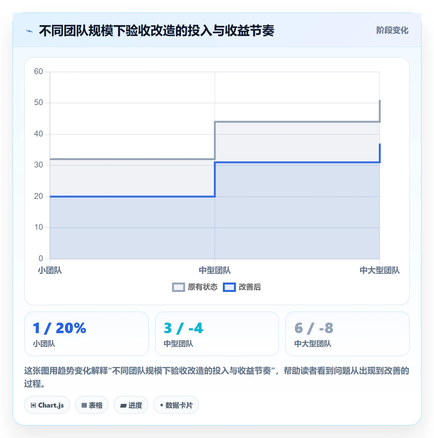 驳回实操方法：跨部门团队提升任务验收效率的入门指南方法与模板