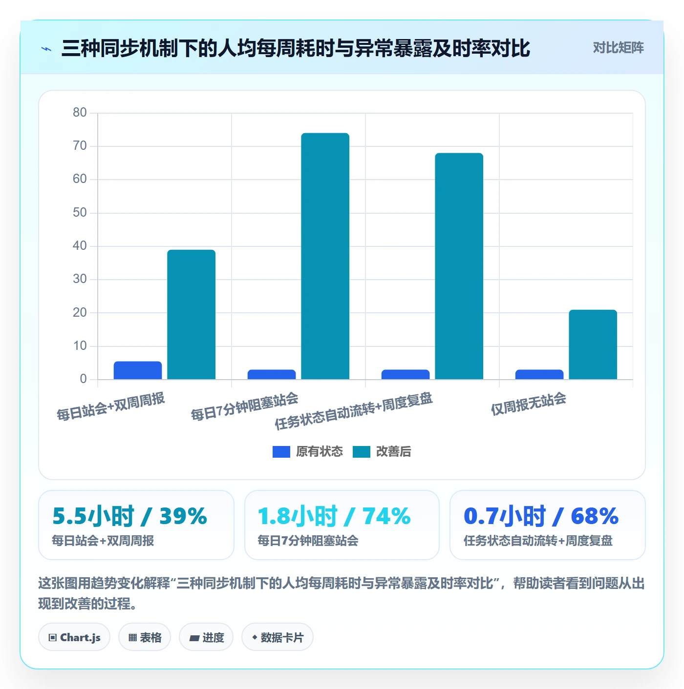 任务进度管理方法大全:产品经理进度管理落地方案落地清单