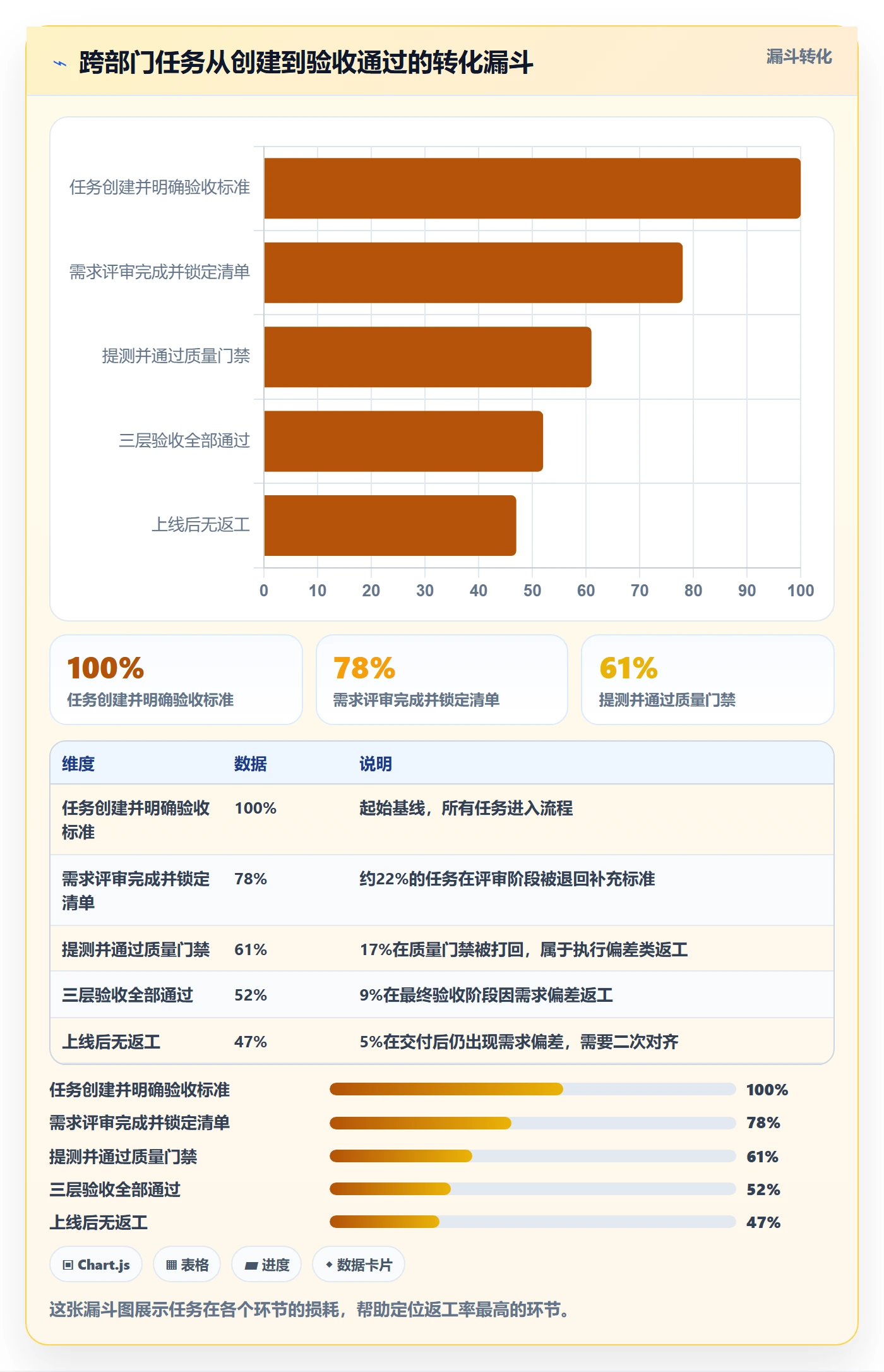 任务验收返工教程：跨部门团队流程优化，避坑指南