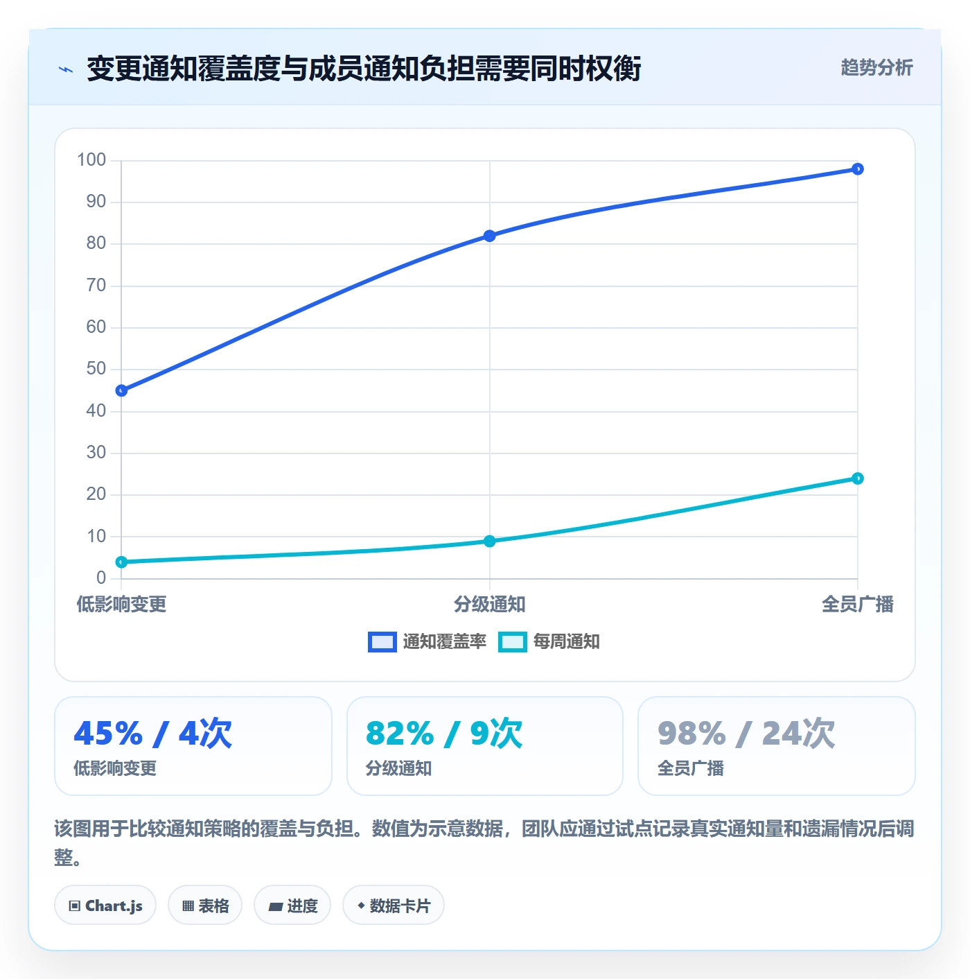 项目日历落地方案：项目成员开展日历视图的协同管理案例解析