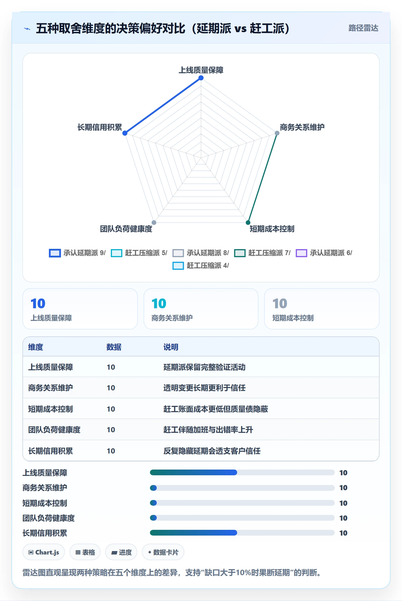 延期申请最佳实践:项目经理延期管理入门指南,常见问题