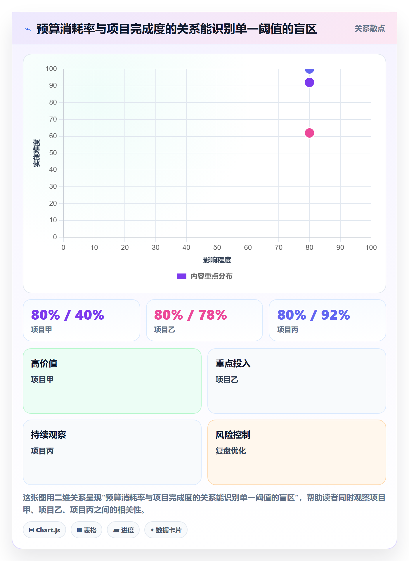 预算管理如何做好预算科目?项目经理数据分析与操作步骤