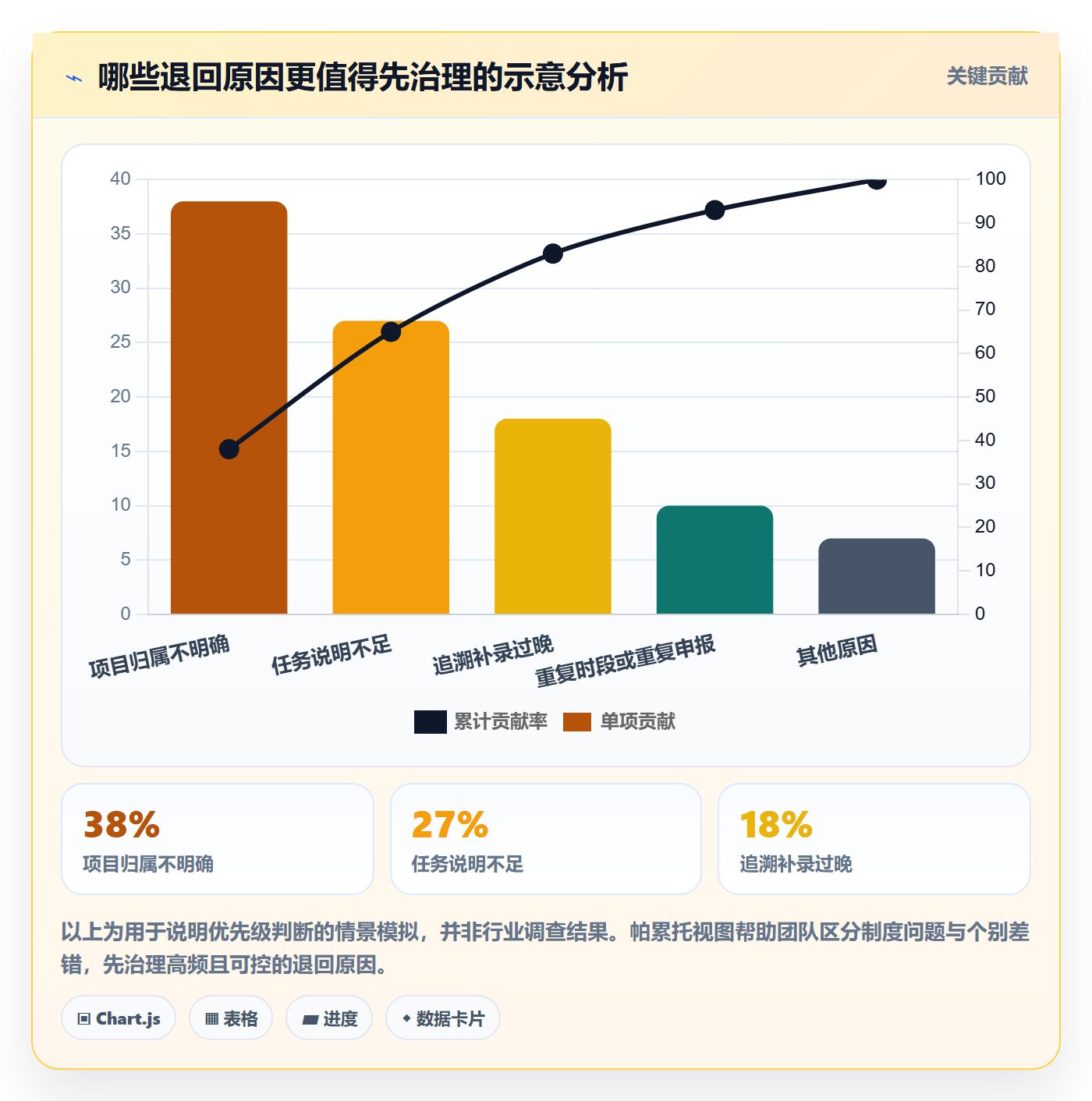 审批管理方法大全：跨部门团队工时表制度设计落地清单