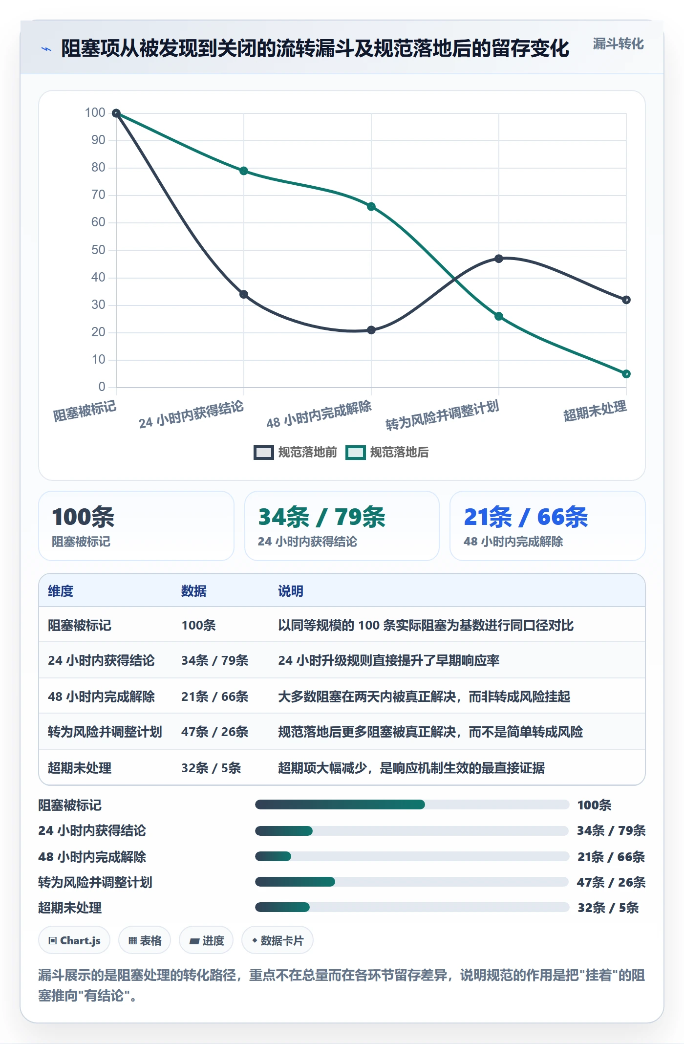 计划进度流程与规范:项目负责人进度管理效率提升关键指标