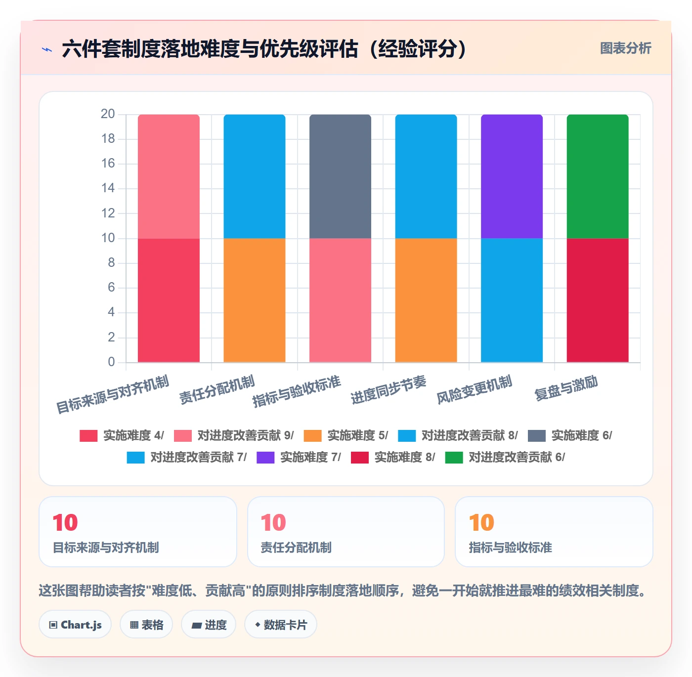 目标进度管理方法大全:实施团队项目目标制度设计落地清单