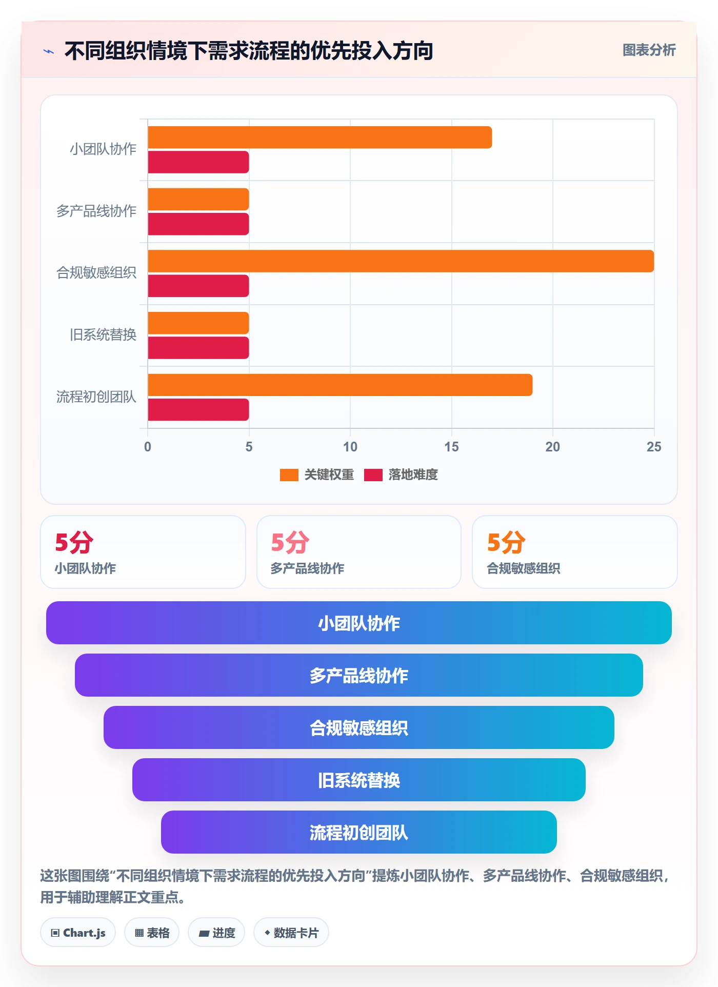 需求状态落地方案:研发团队开展需求管理的流程优化案例解析