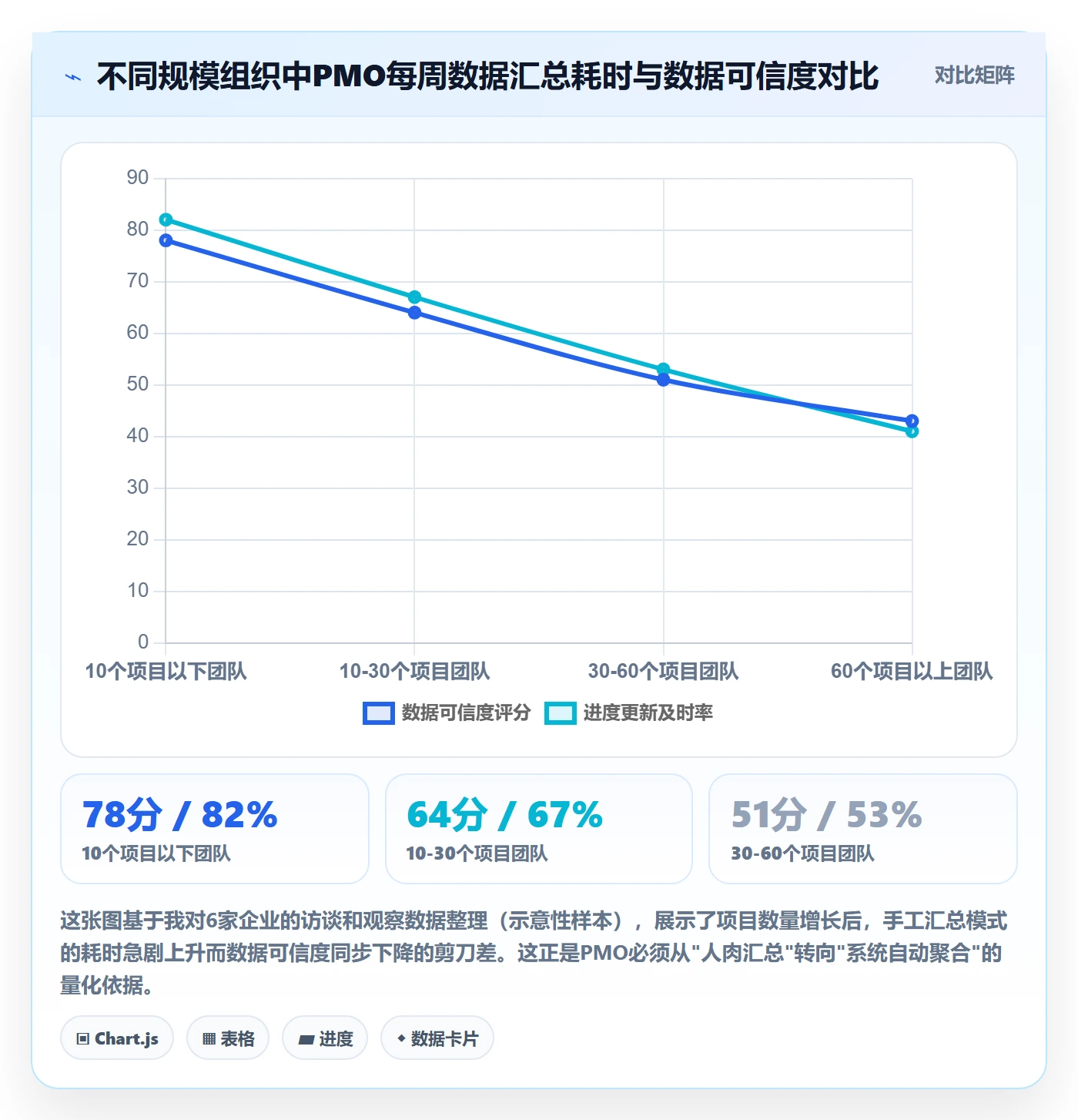 跟踪最佳实践:PMO进度跟踪入门指南,常见问题