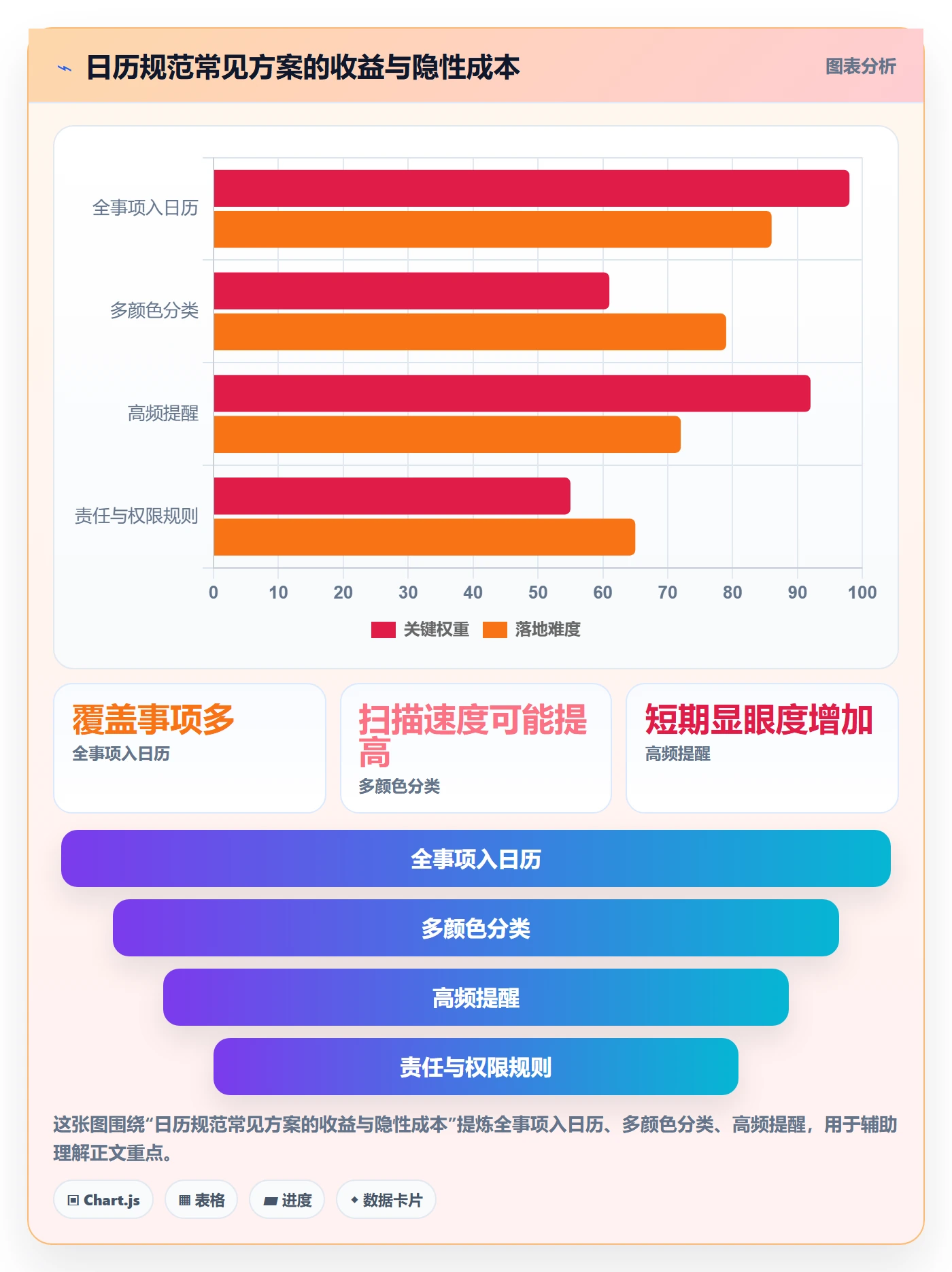 日视图管理方法大全:管理层日历视图流程优化落地清单