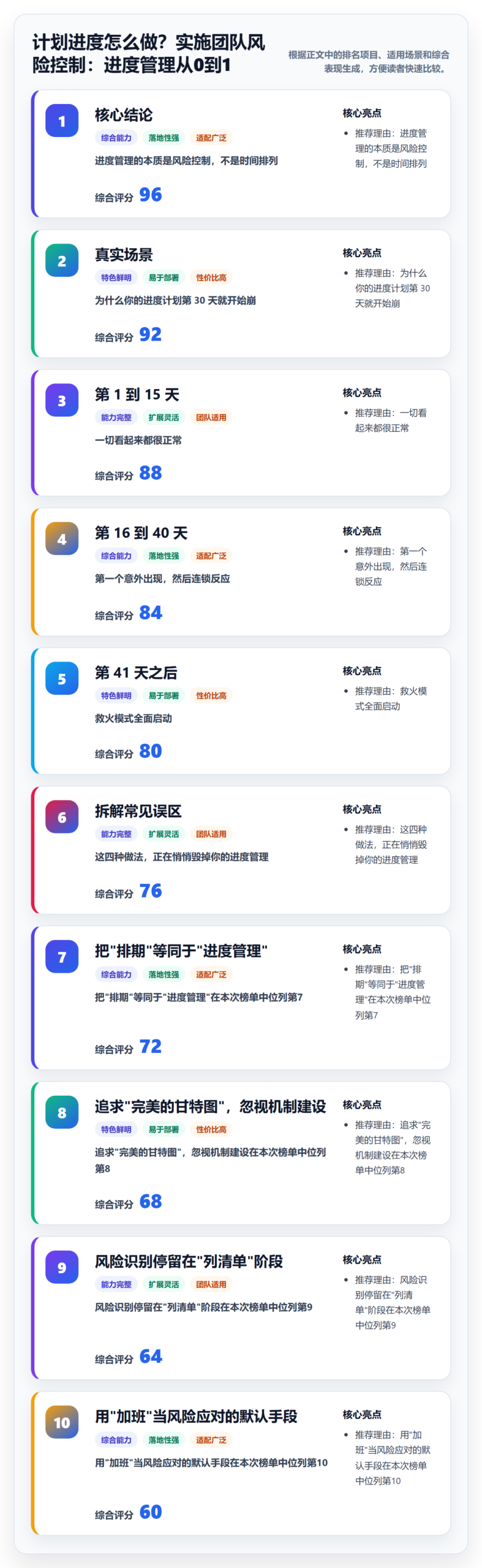 计划进度怎么做？实施团队风险控制：进度管理从0到1