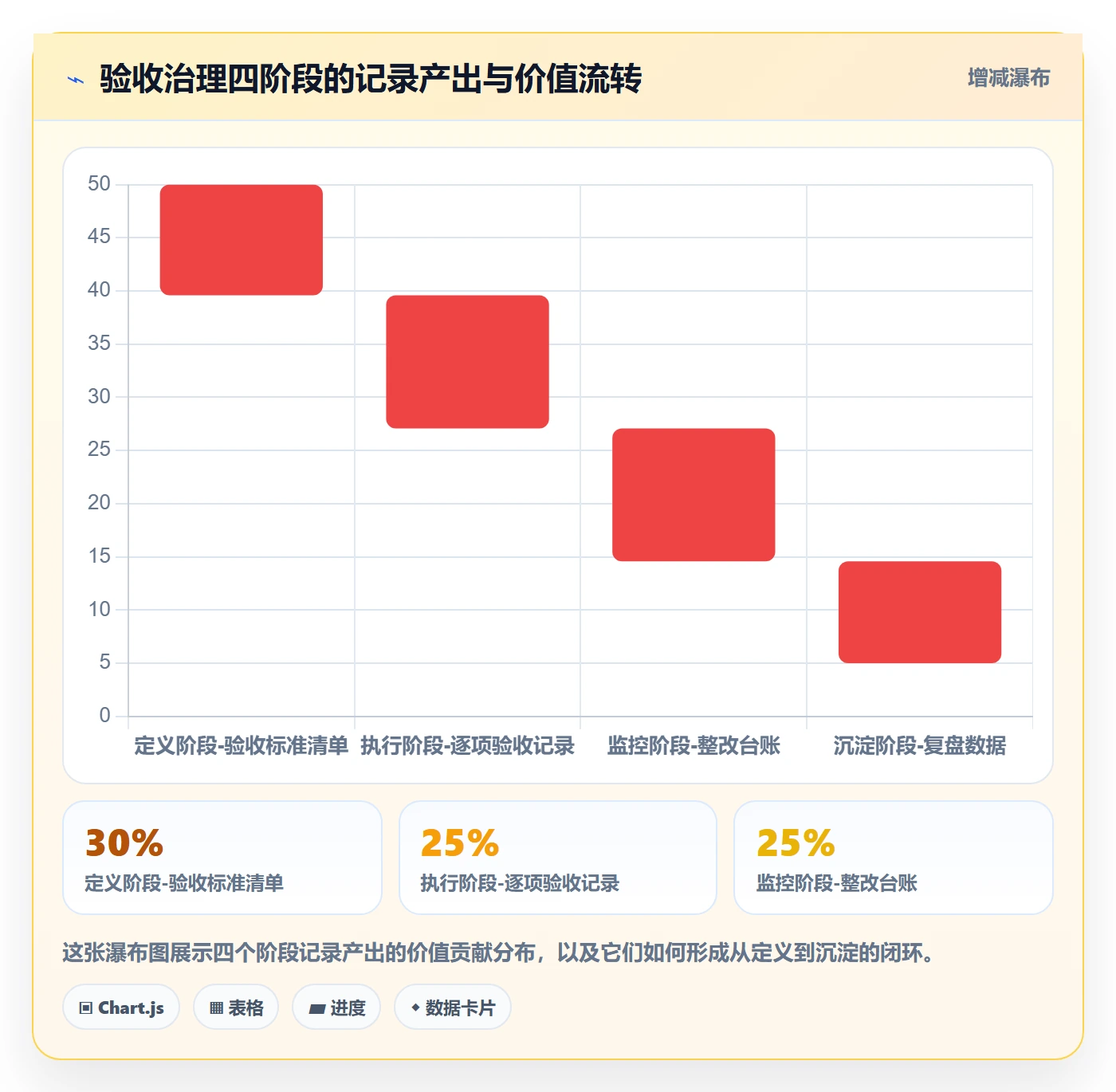 验收记录管理指南:PMO如何做好任务验收,实操方法全流程