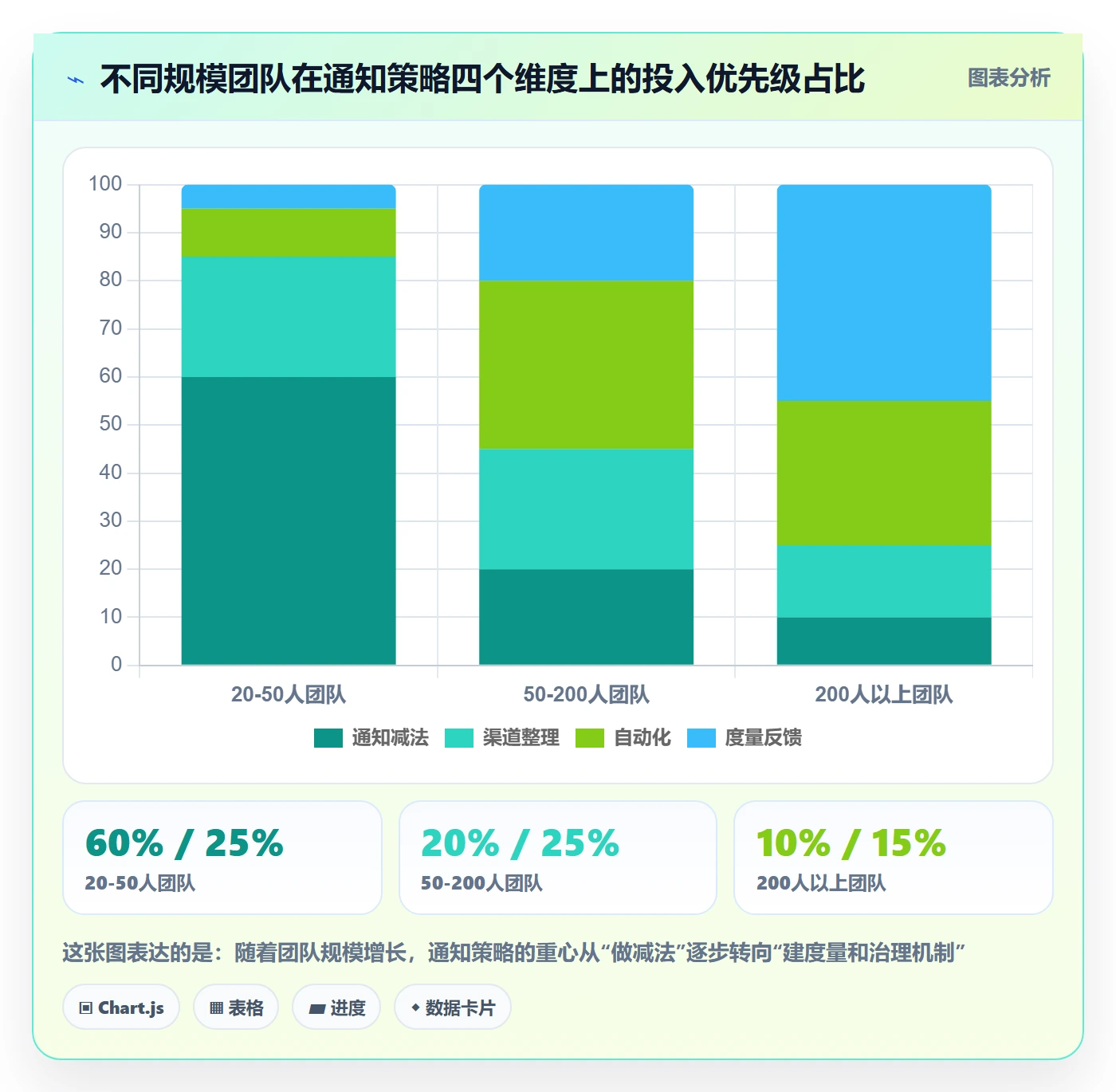 任务提醒消息通知教程:研发团队流程优化,避坑指南